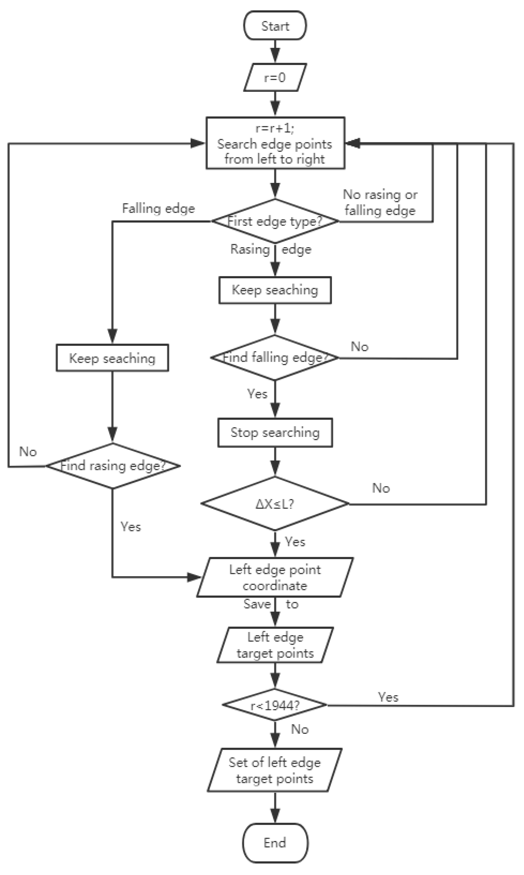Applied Sciences | Free Full-Text | Real-Time Detection Method for ...