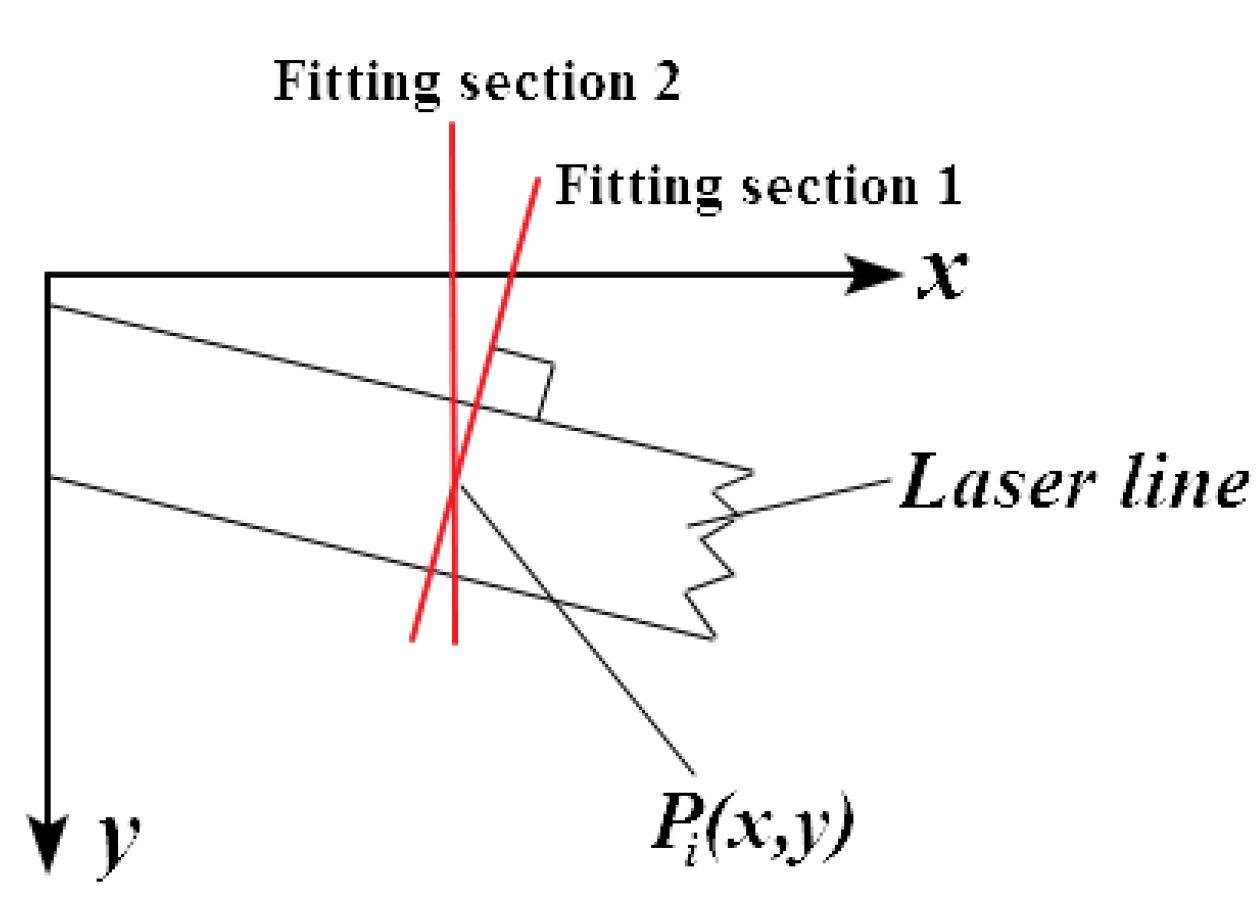 Applsci 11 09362 g011 550