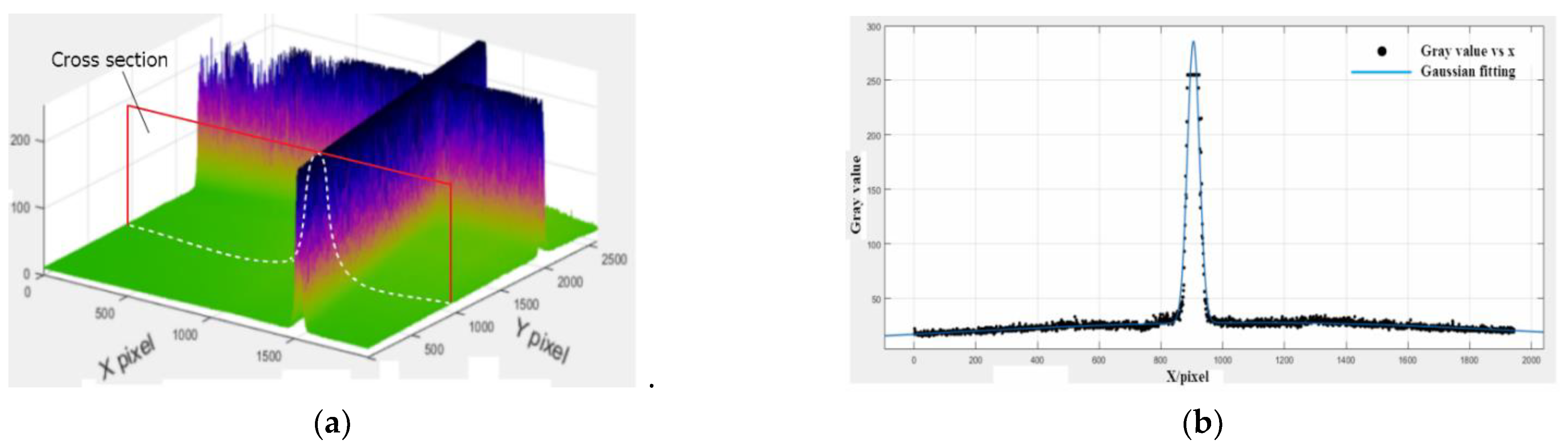 Applsci 11 09362 g012 550