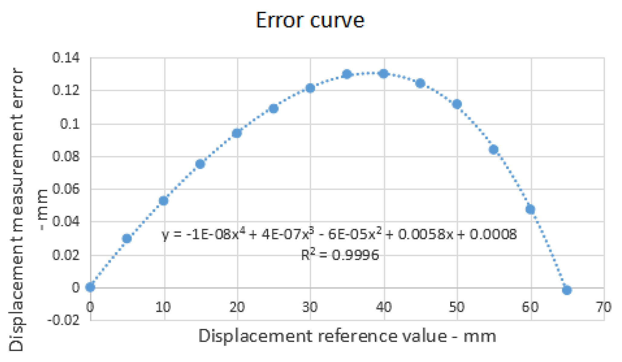 Applsci 11 09362 g015 550