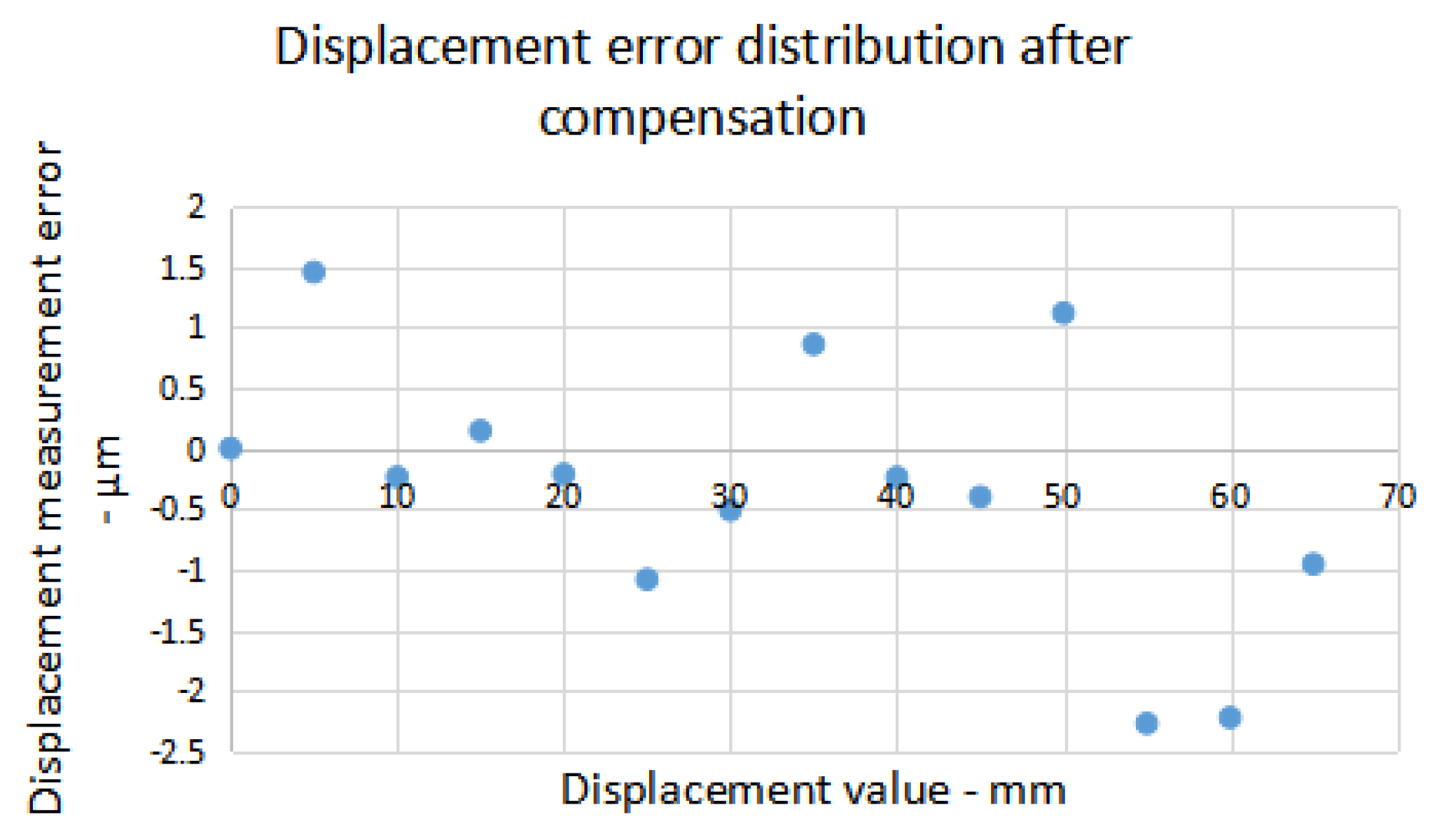 Applsci 11 09362 g016 550