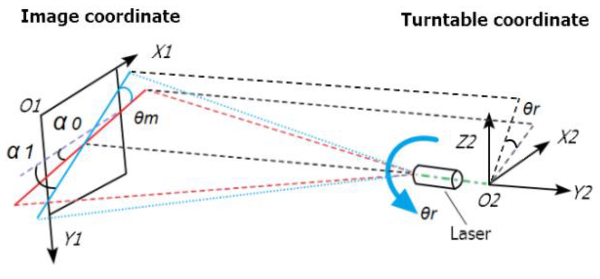 Applsci 11 09362 g018 550