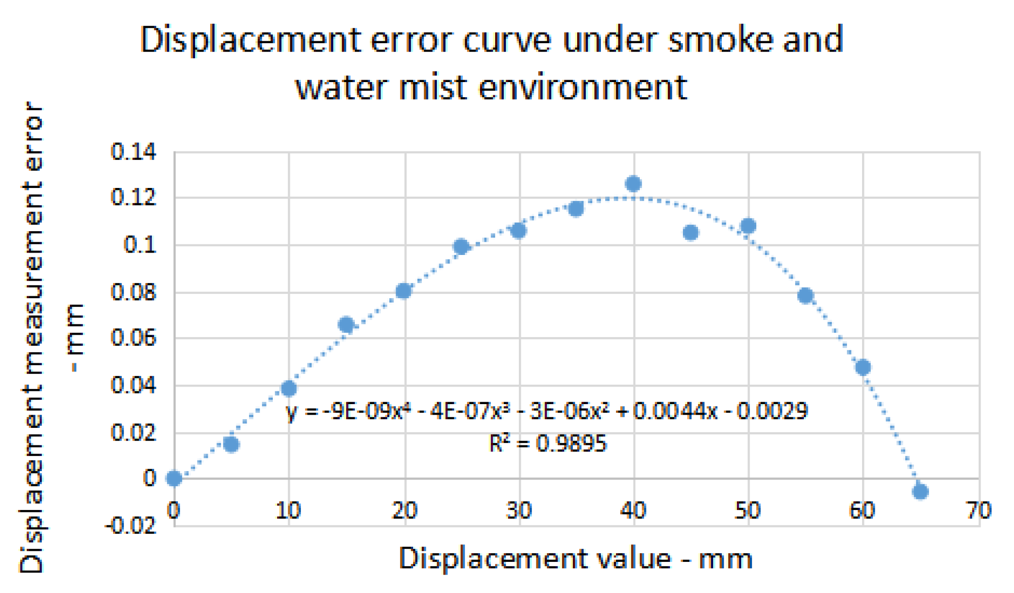 Applsci 11 09362 g023 550