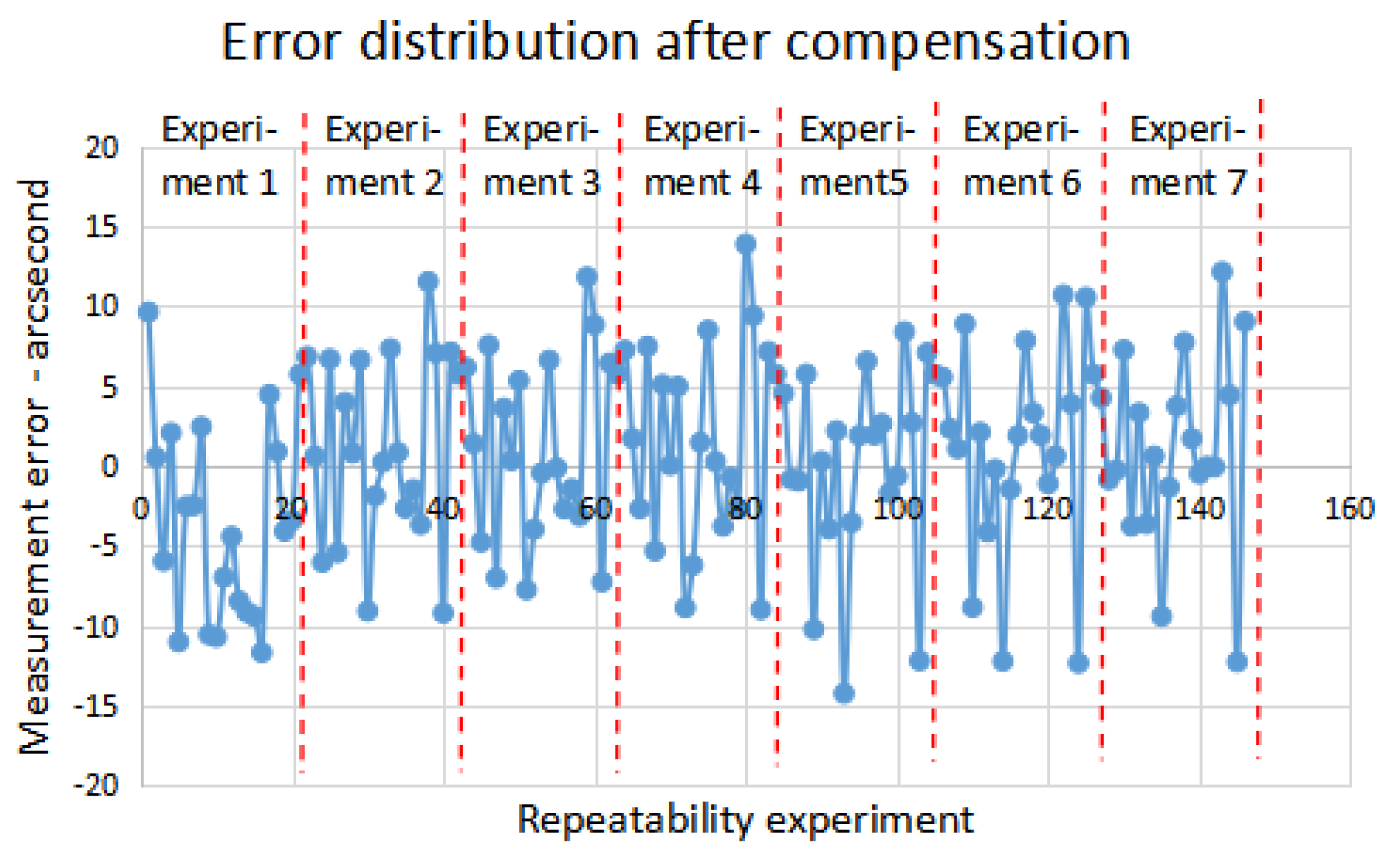 Applsci 11 09362 g028 550