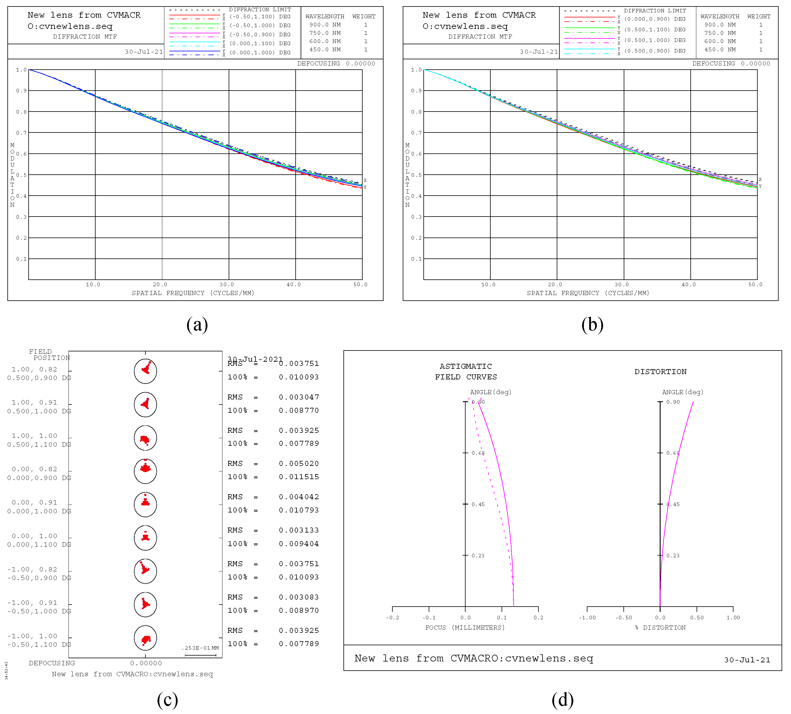 Applsci 11 09370 g004