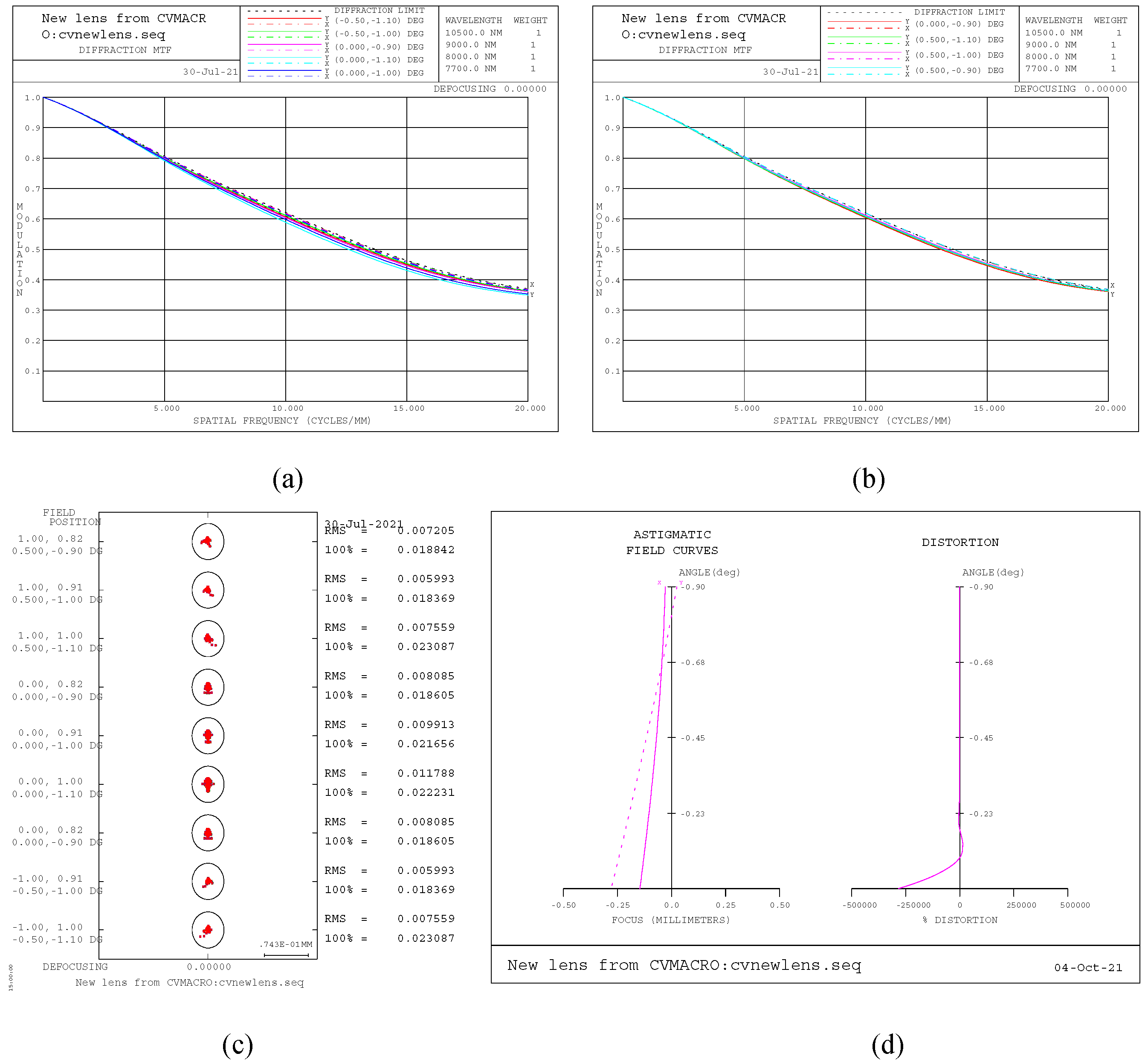 Applsci 11 09370 g006