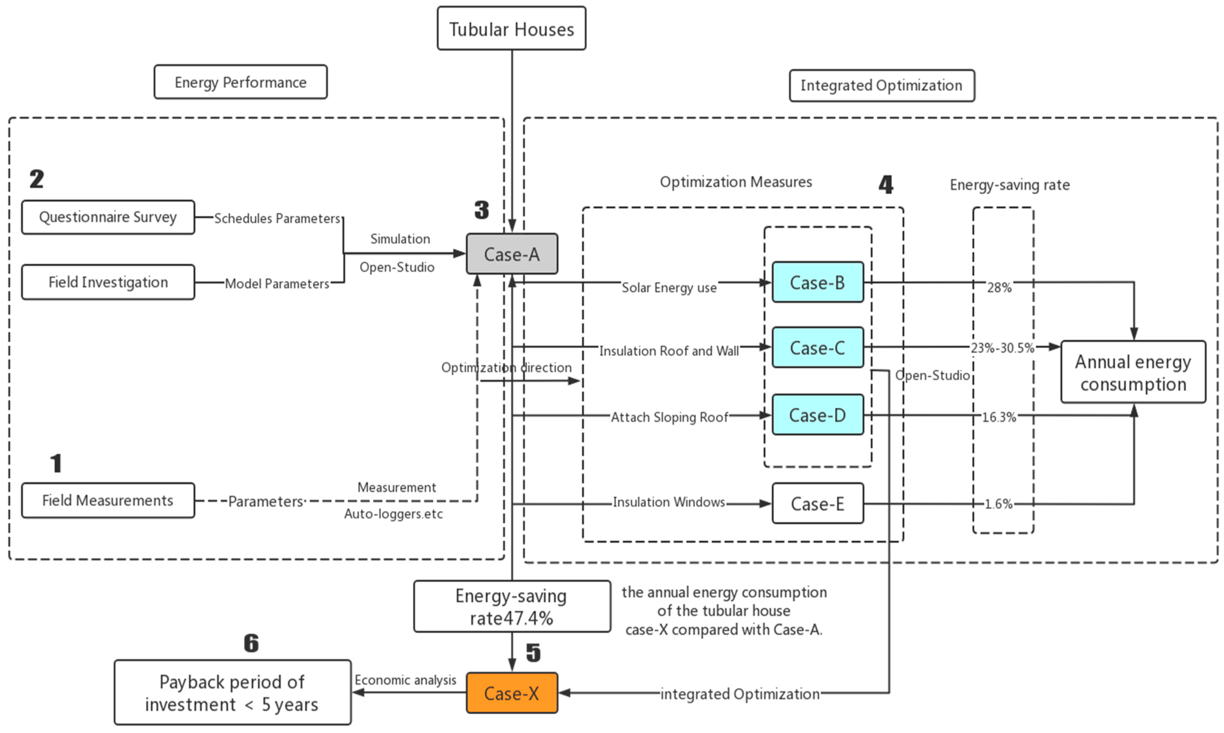 Applsci 11 09371 g002 Applsci 11 09371 g002