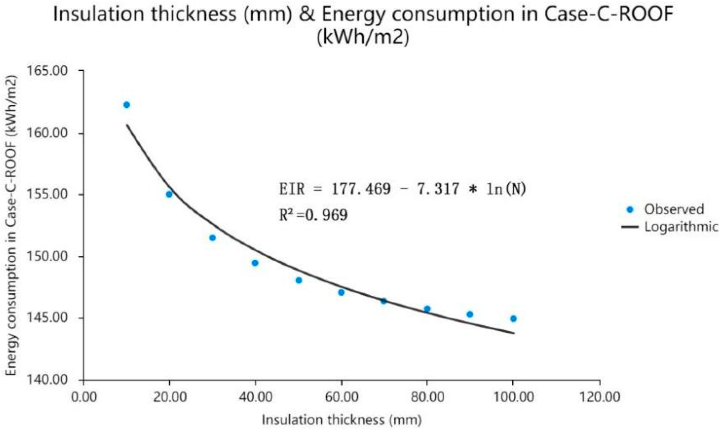 Applsci 11 09371 g014 Applsci 11 09371 g014