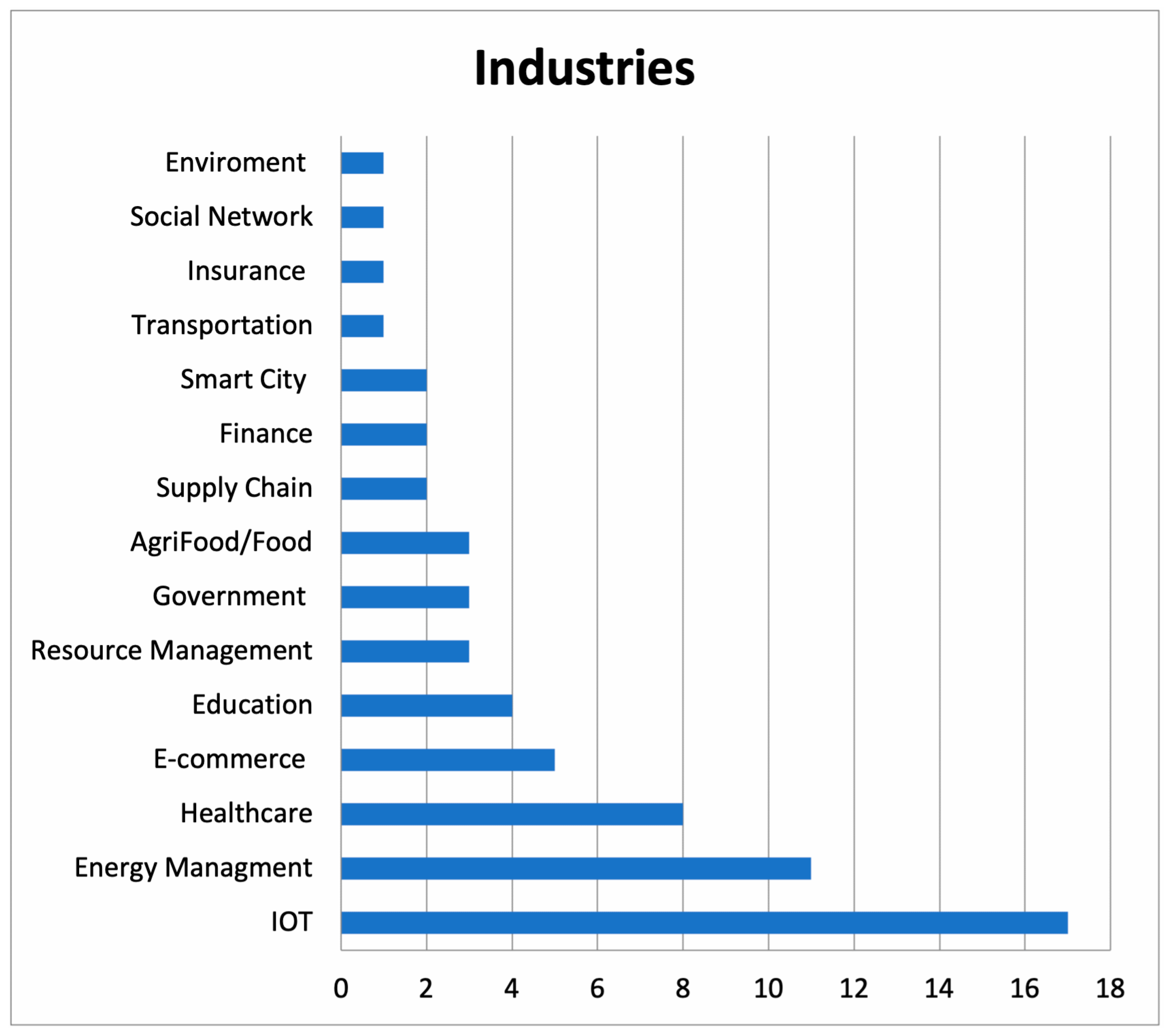 Applsci 11 09372 g007 550