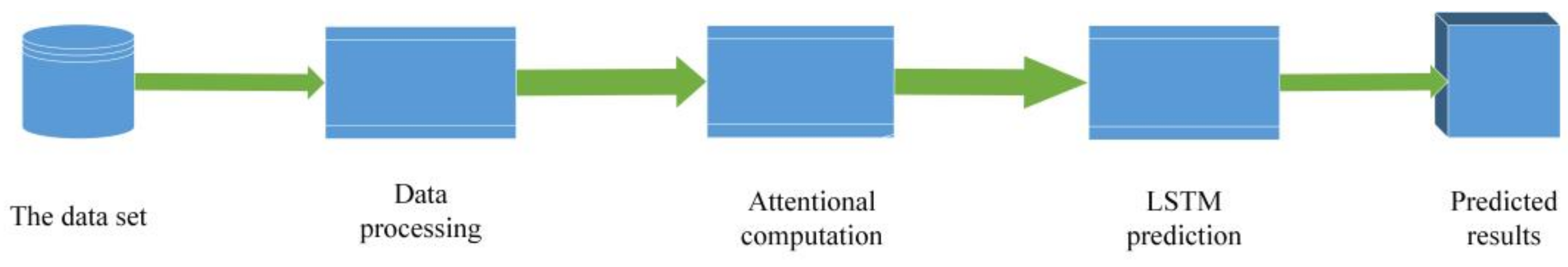 Applsci 11 09373 g005 550