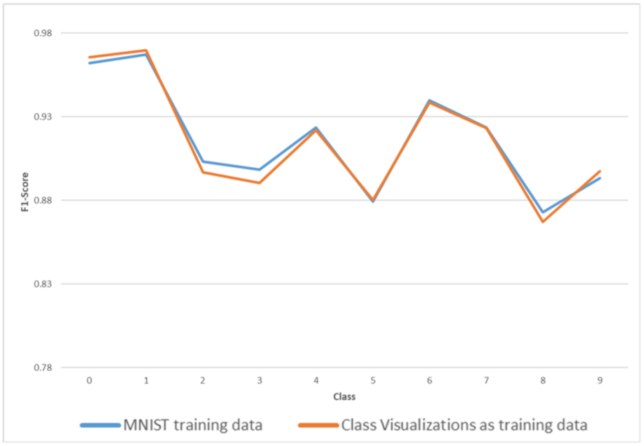 Applsci 11 09374 g004 550