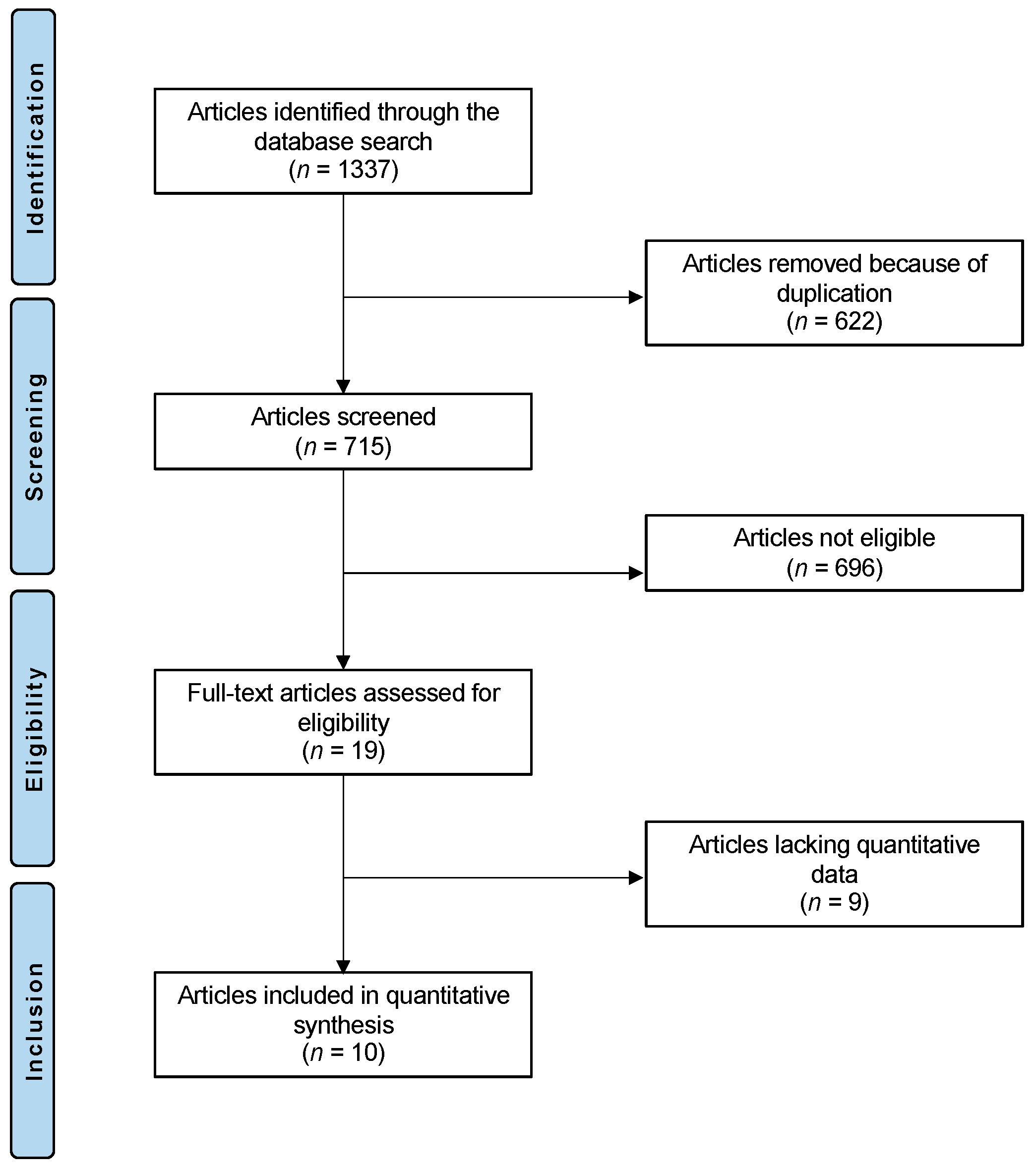 Applsci 11 09376 g001 550