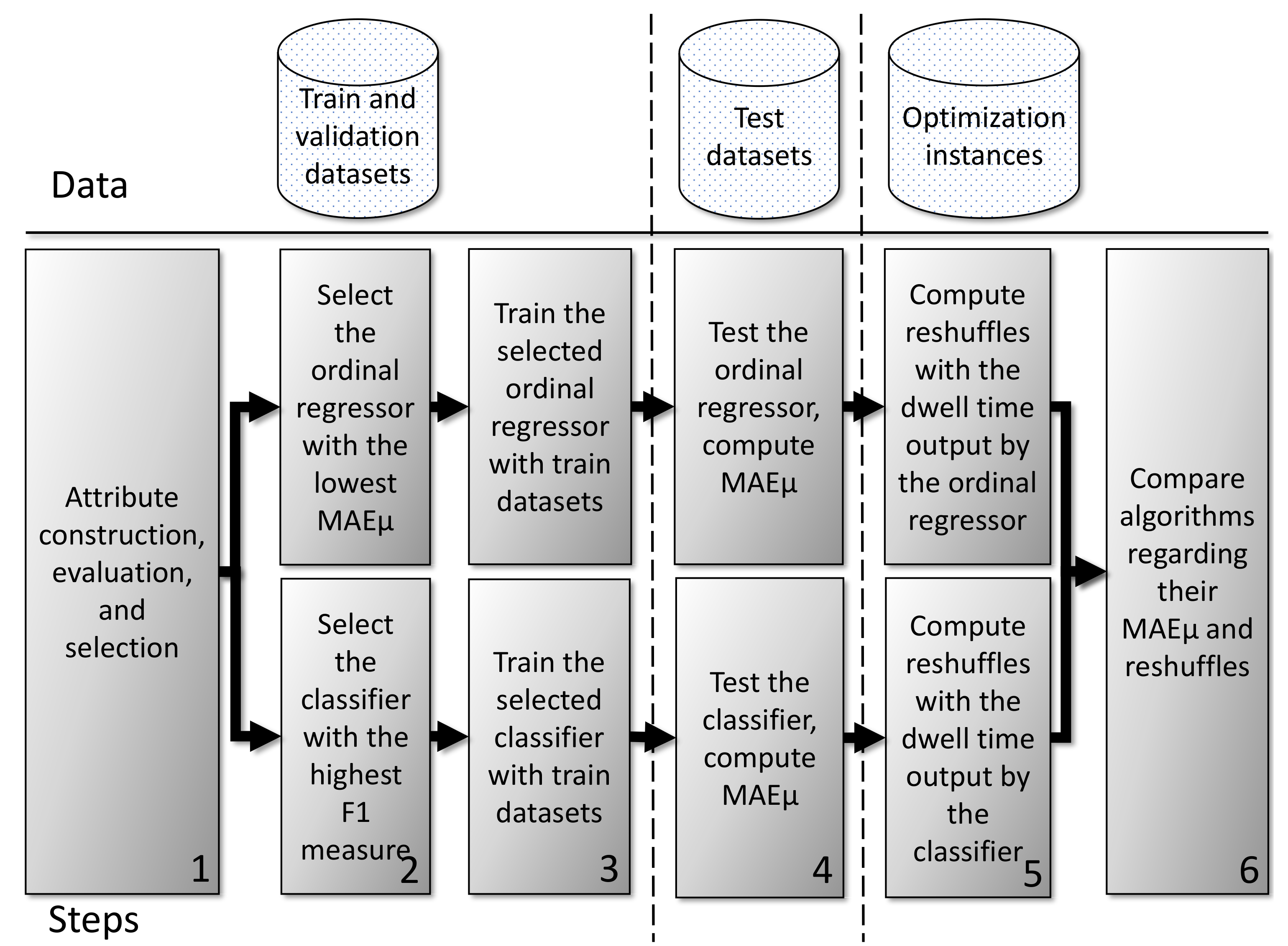 Applsci 11 09380 g001 550