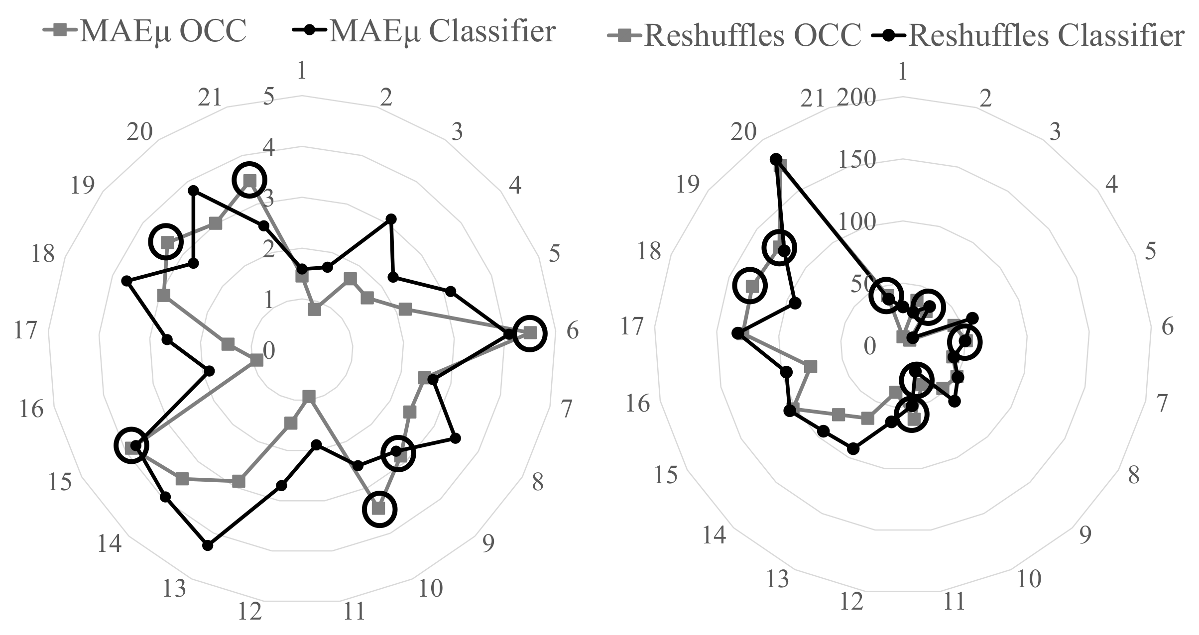 Applsci 11 09380 g005 550
