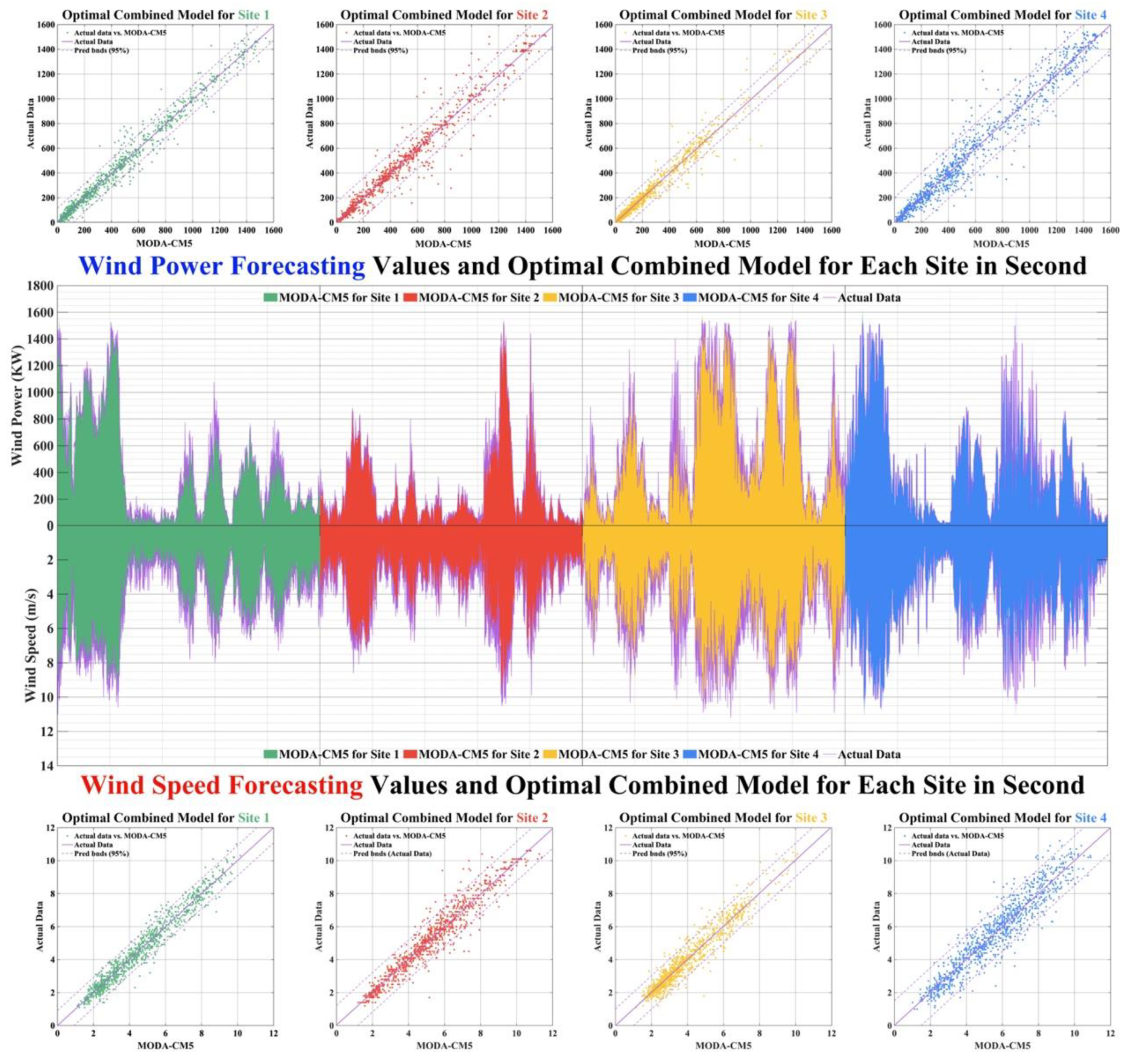 Applsci 11 09383 g003 550