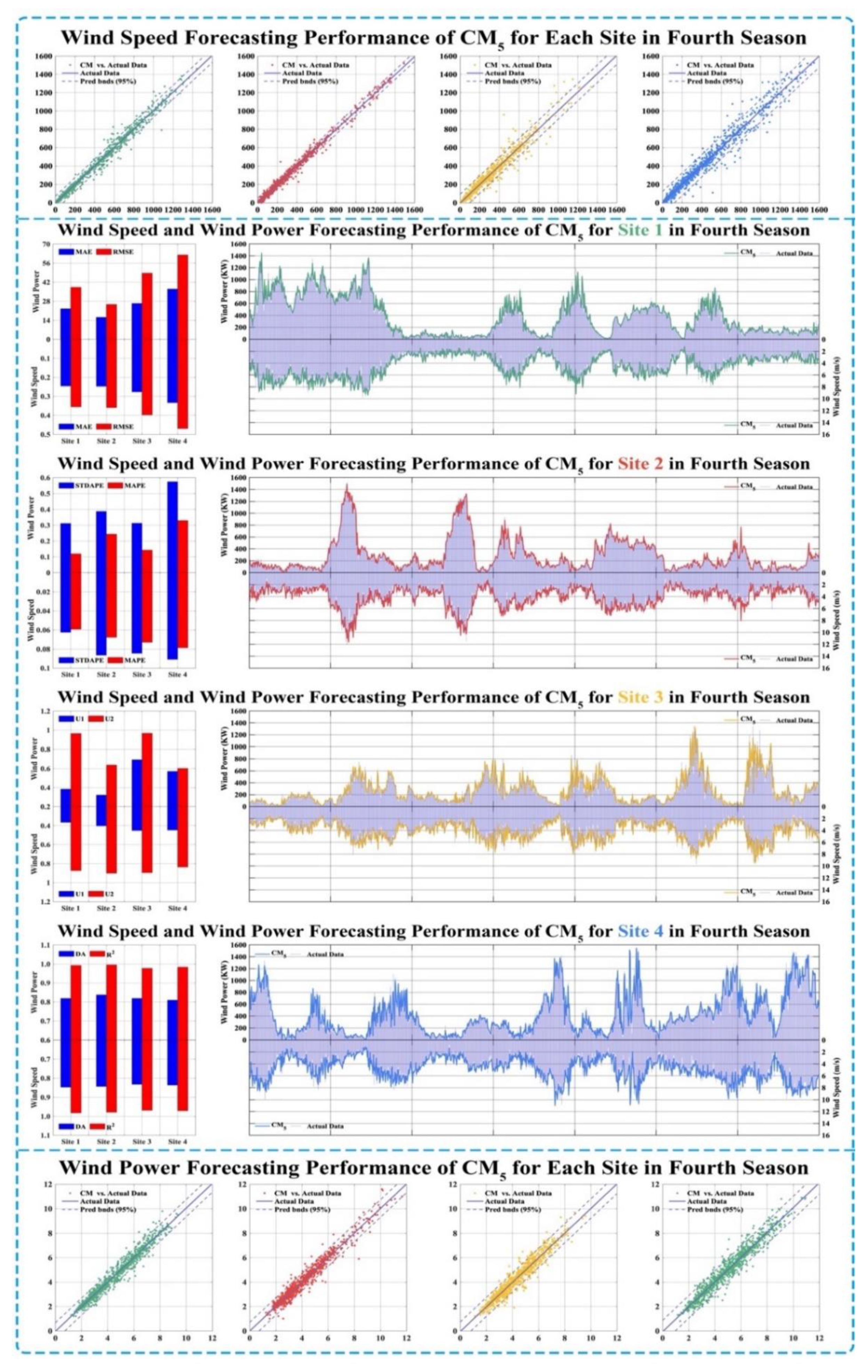 Applsci 11 09383 g005 550