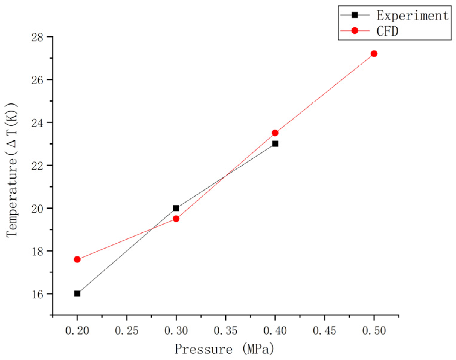 Applsci 11 09386 g004