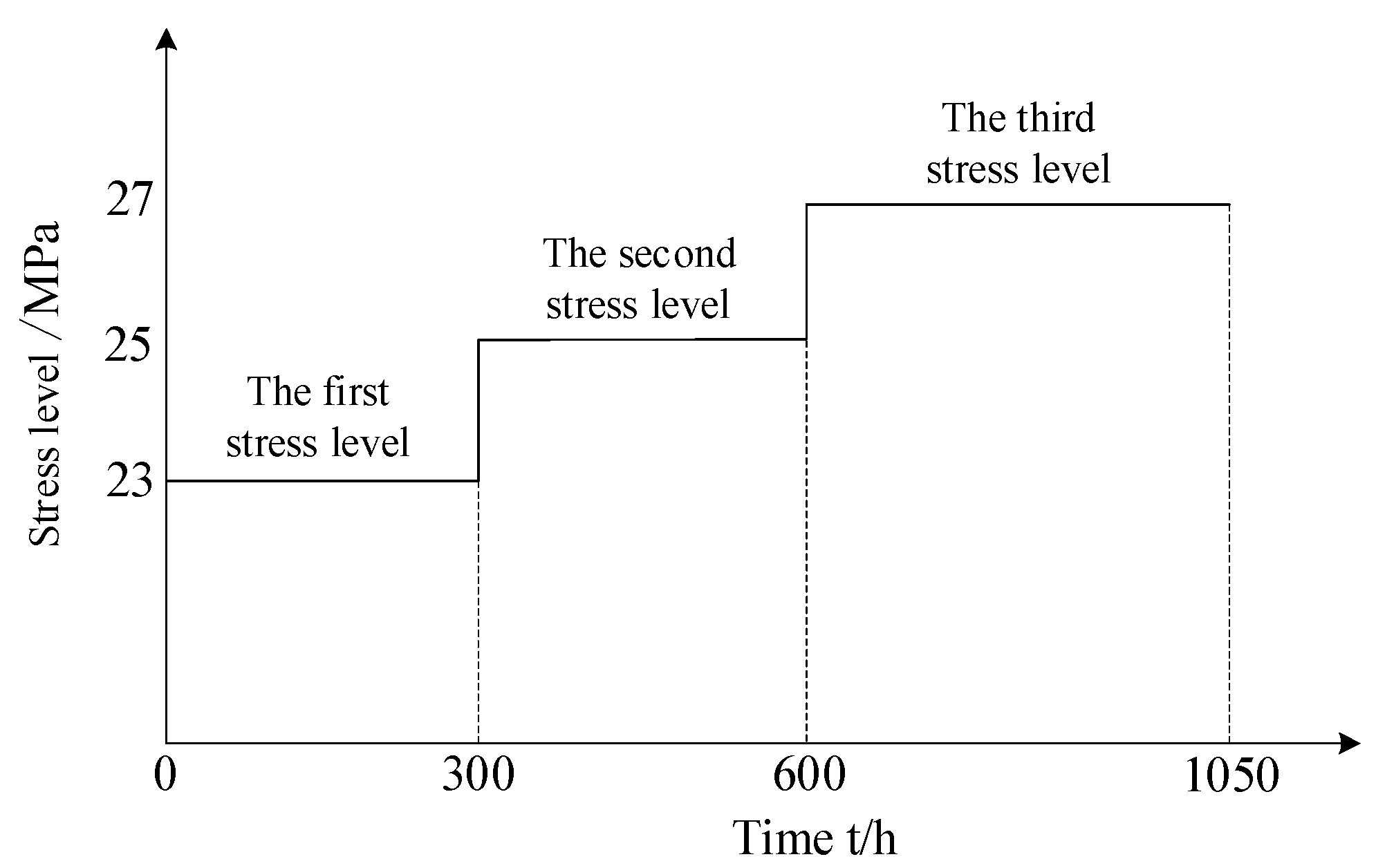 Applsci 11 09389 g005 550