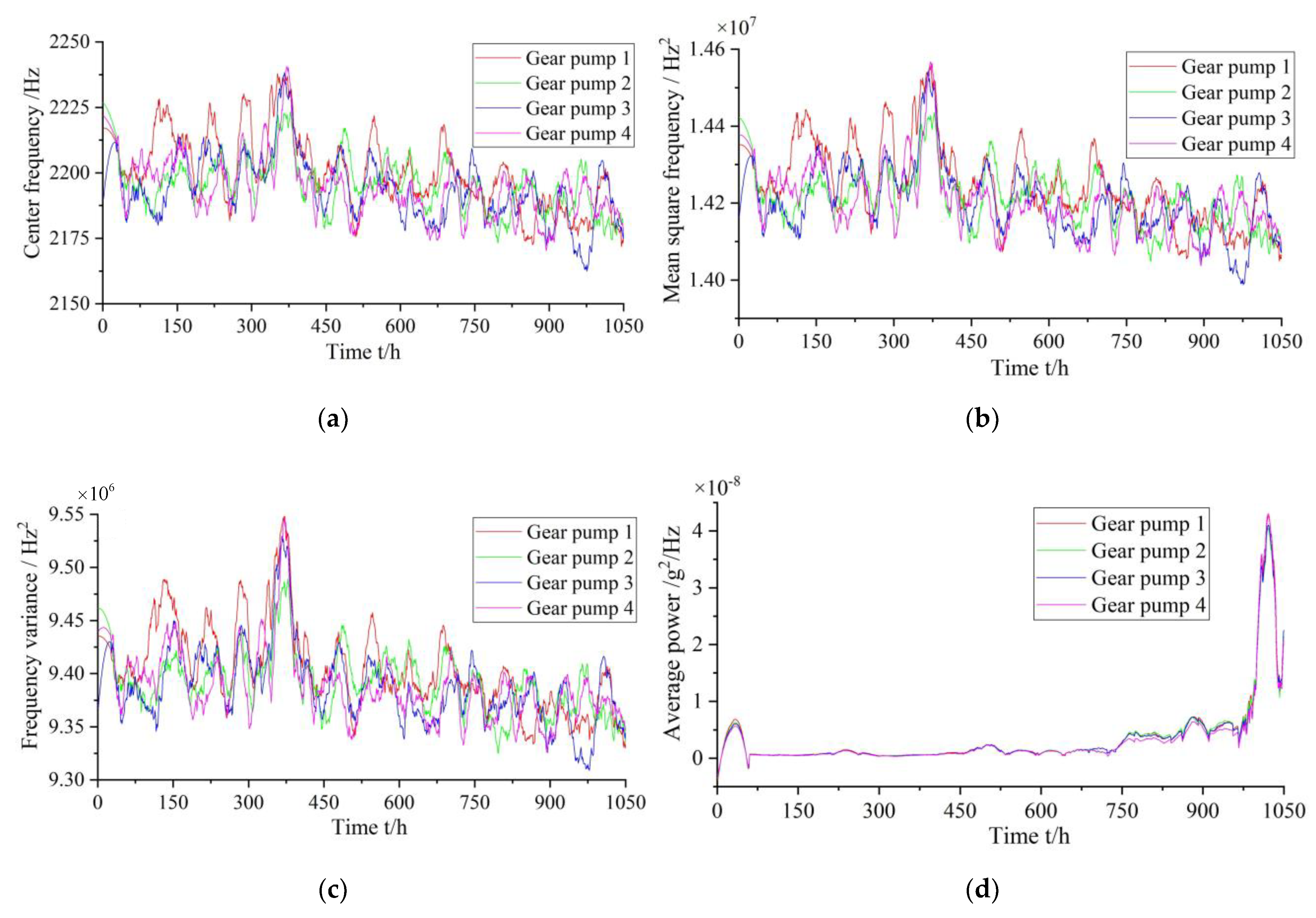 Applsci 11 09389 g009 550
