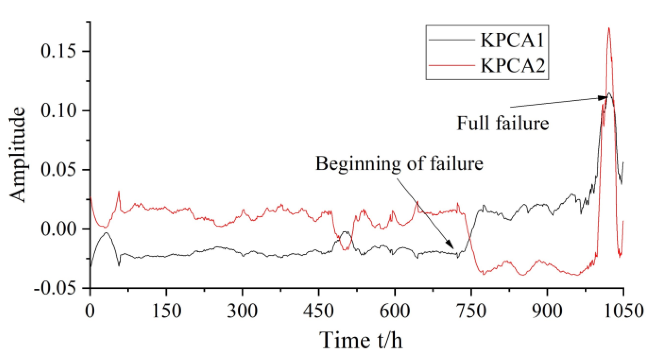 Applsci 11 09389 g010 550
