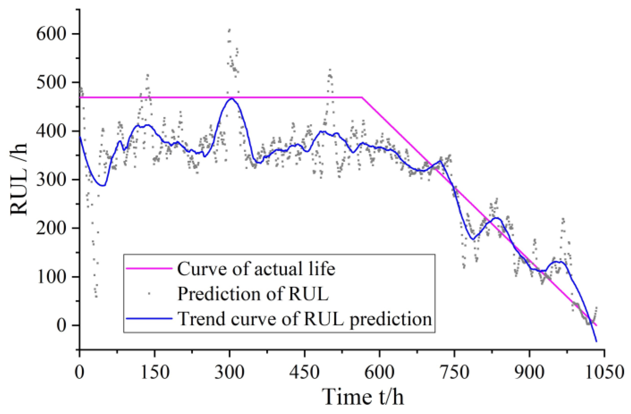 Applsci 11 09389 g011 550