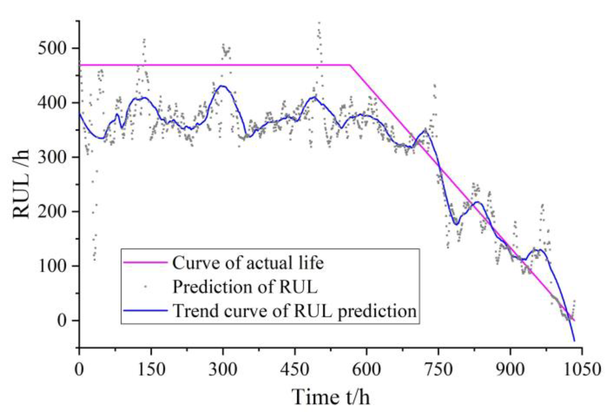 Applsci 11 09389 g012 550
