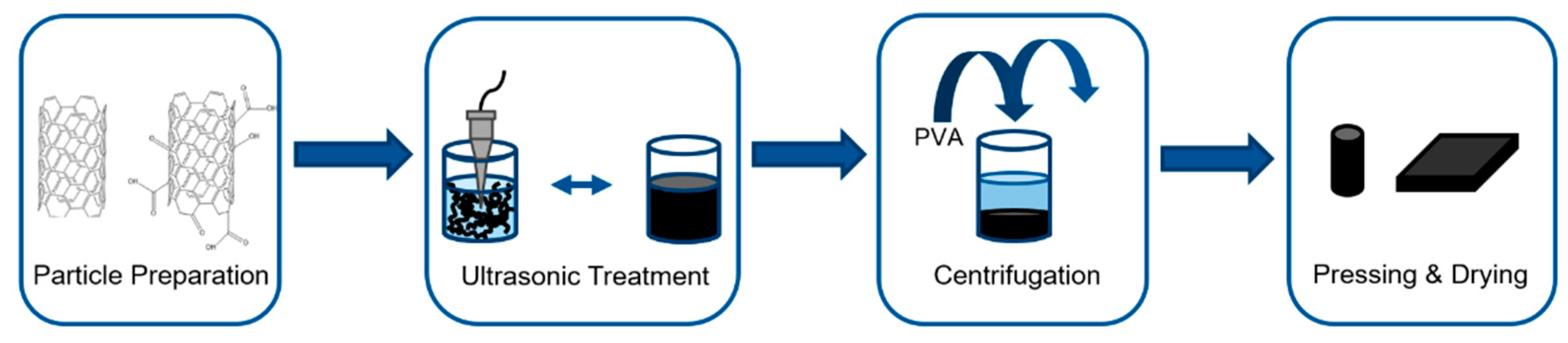 Applsci 11 09390 g001