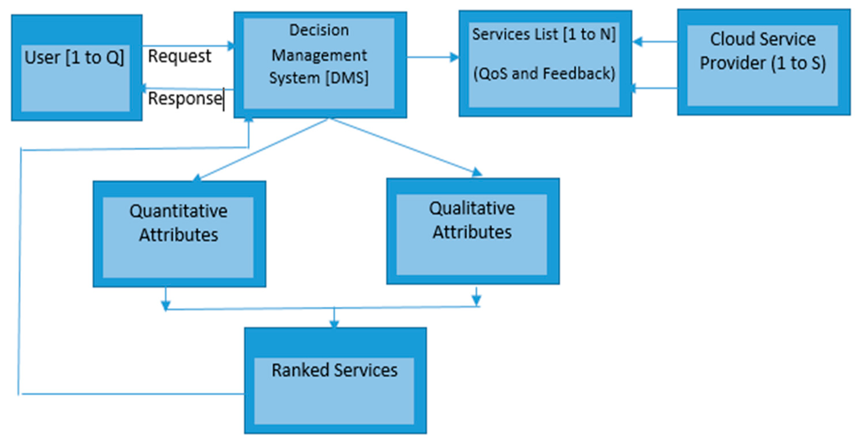 Applsci 11 09394 g001 Applsci 11 09394 g001