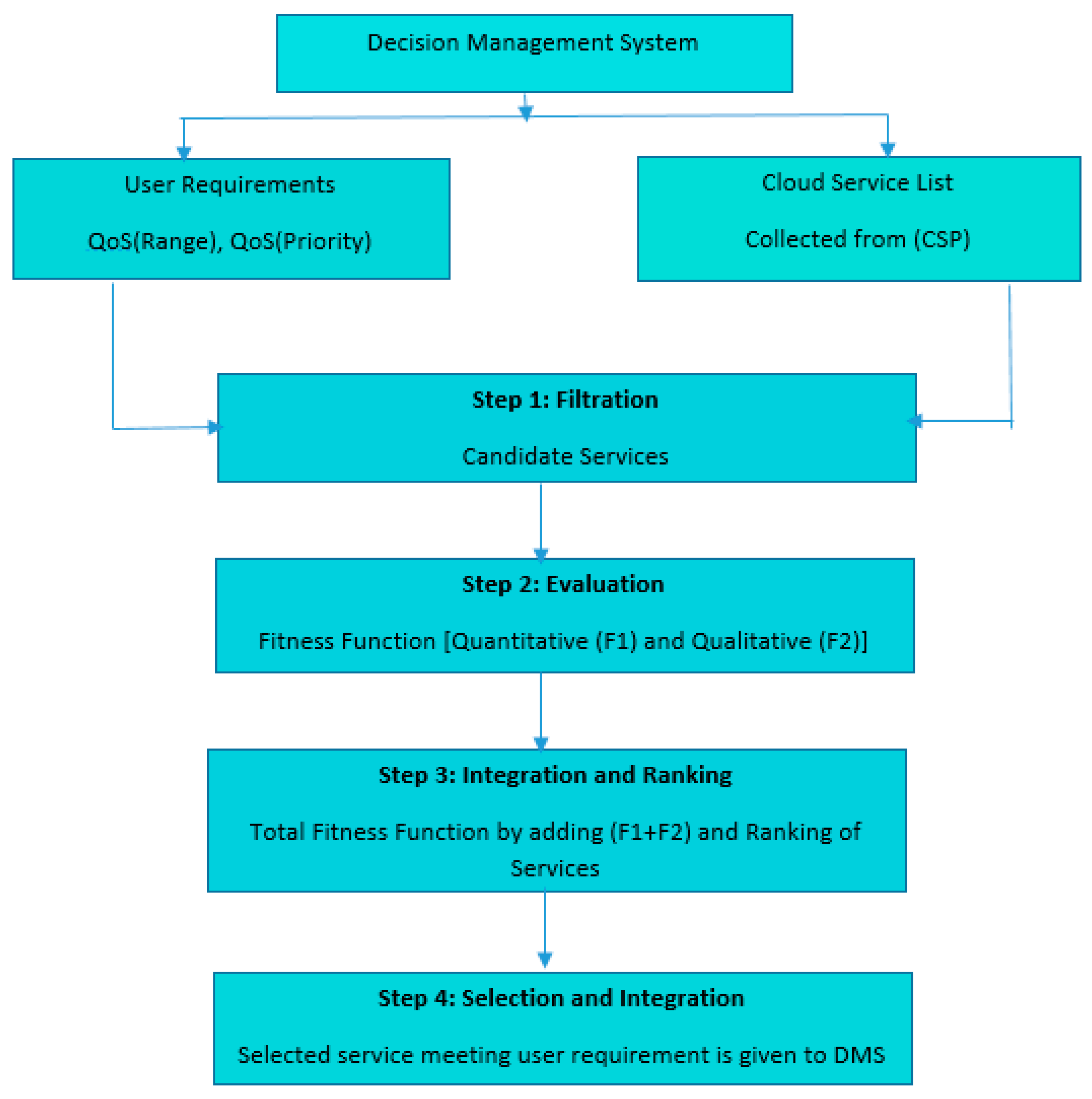 Applsci 11 09394 g002 Applsci 11 09394 g002