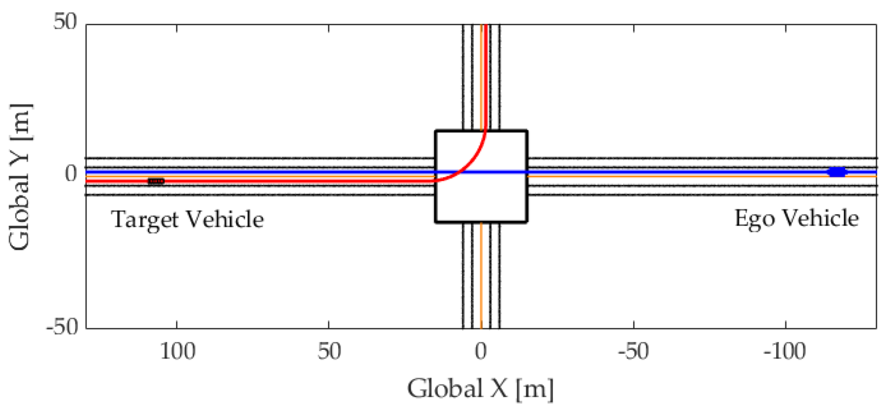 Stochastic Model-Predictive Control with Uncertainty