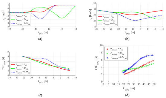 Model Predictive Control: Classical, Robust and Stochastic