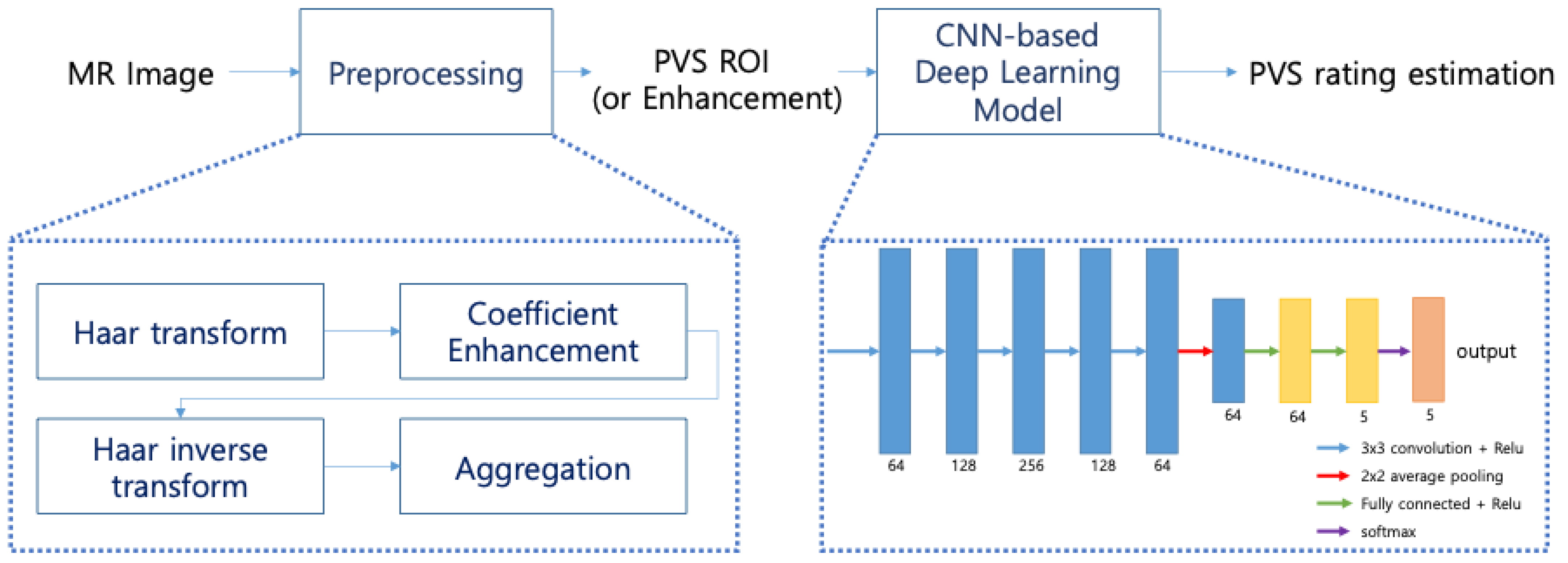 Applsci 11 09398 g001