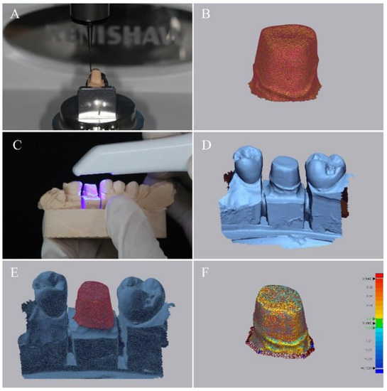 Applied Sciences Free FullText Comparison of the Accuracy of