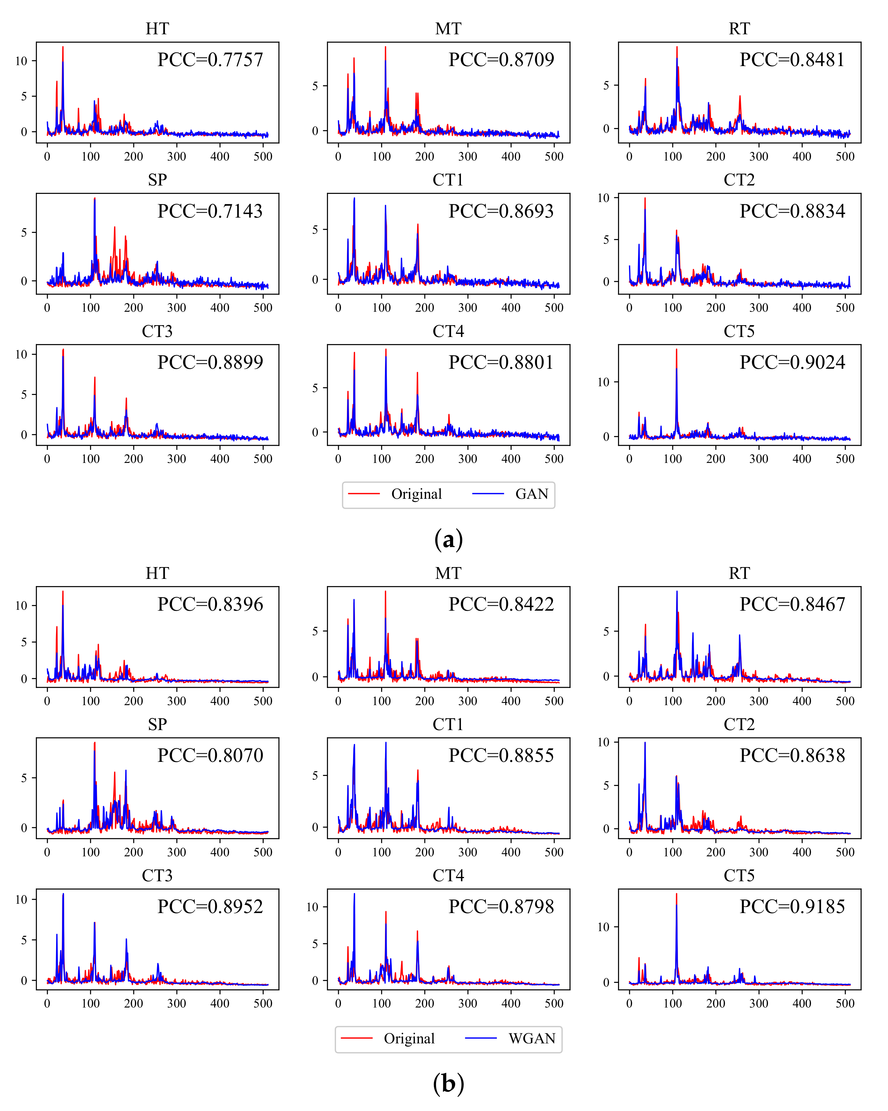 Applsci 11 09401 g0a1a 550