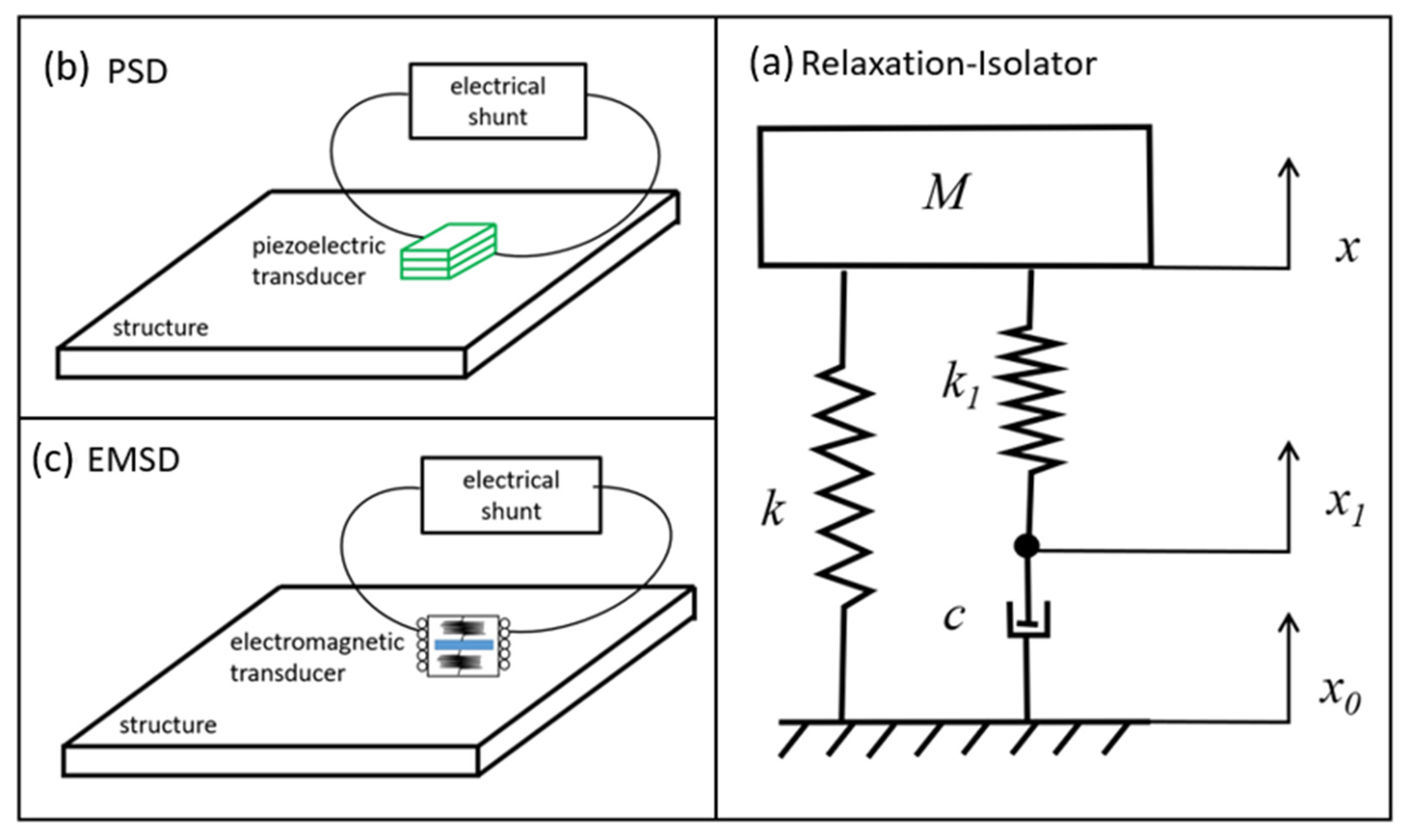 Applied Sciences Free FullText SemiActive Vibration Control Based