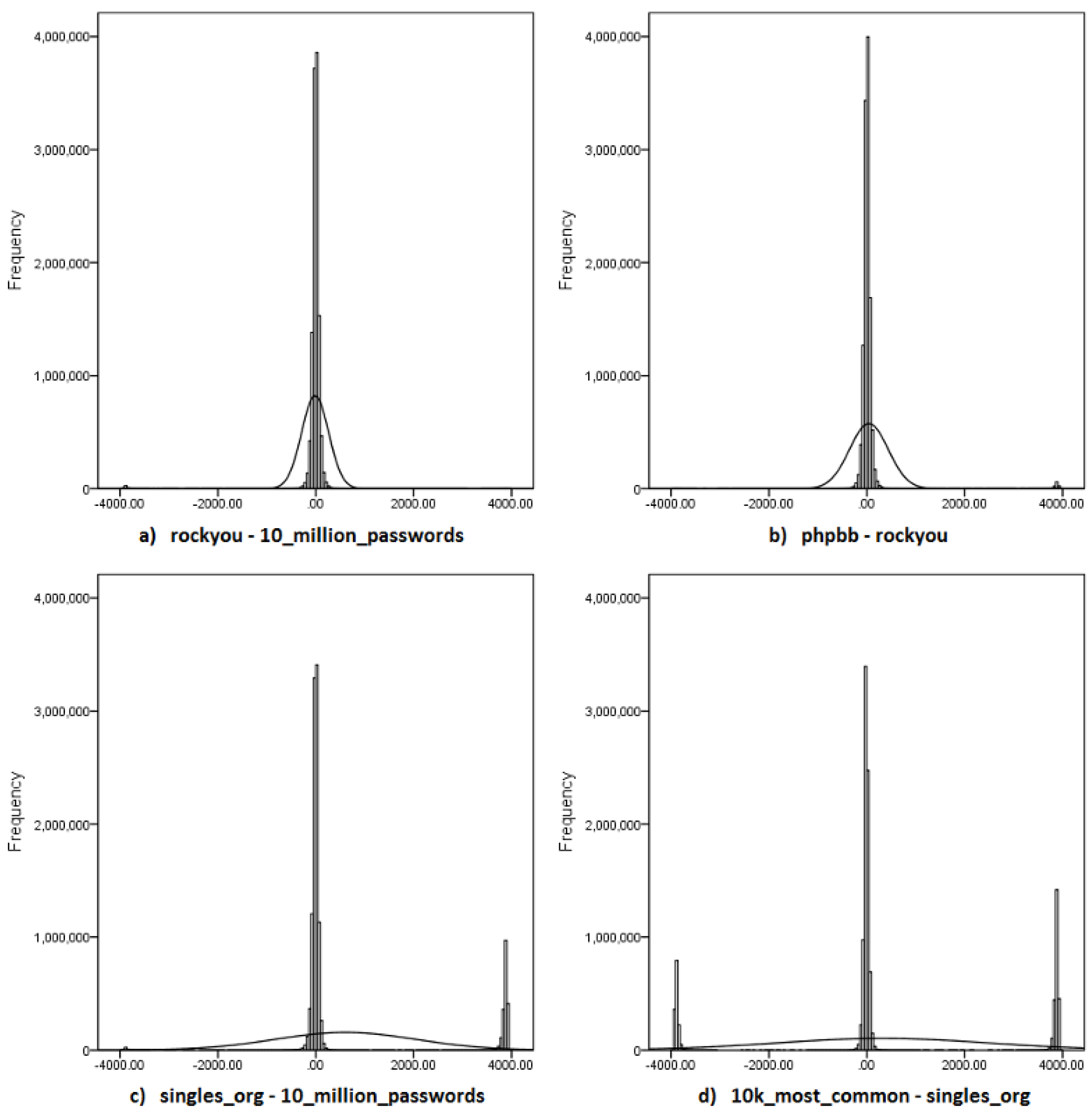 Applsci 11 09406 g006 550