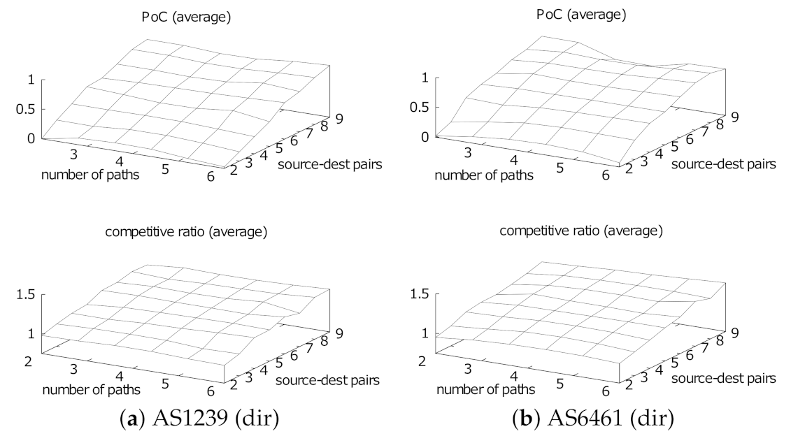 Applsci 11 09408 g004
