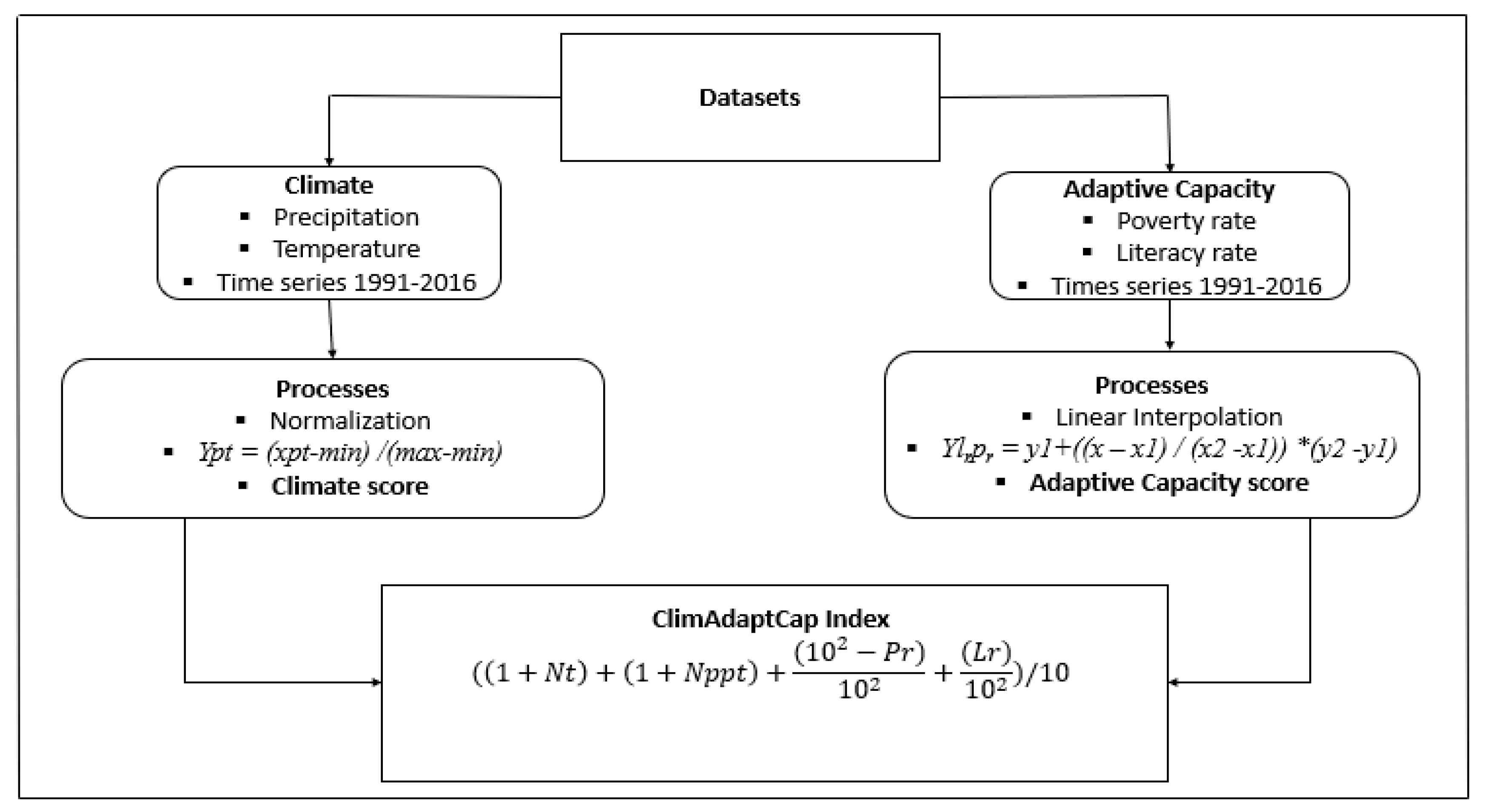 Applsci 11 09413 g001
