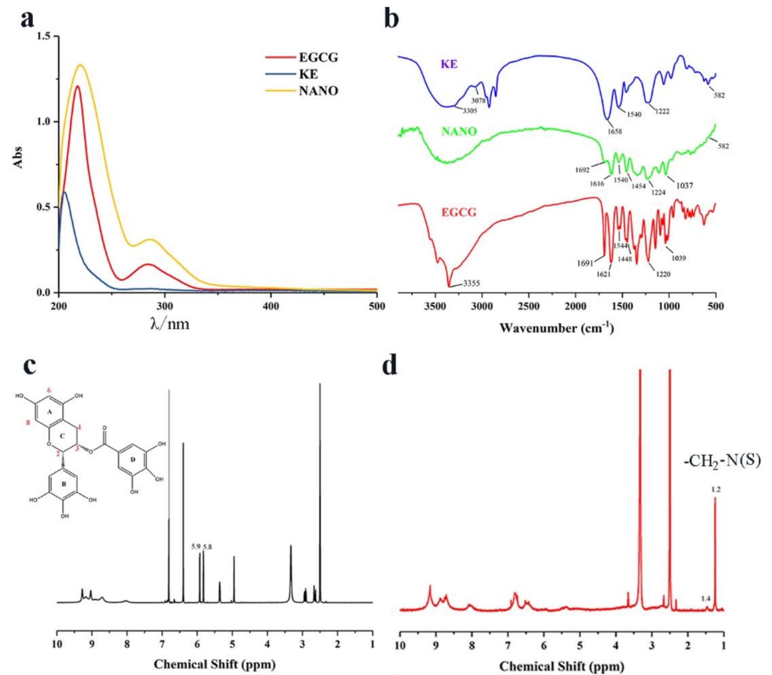 Applsci 11 09417 g001