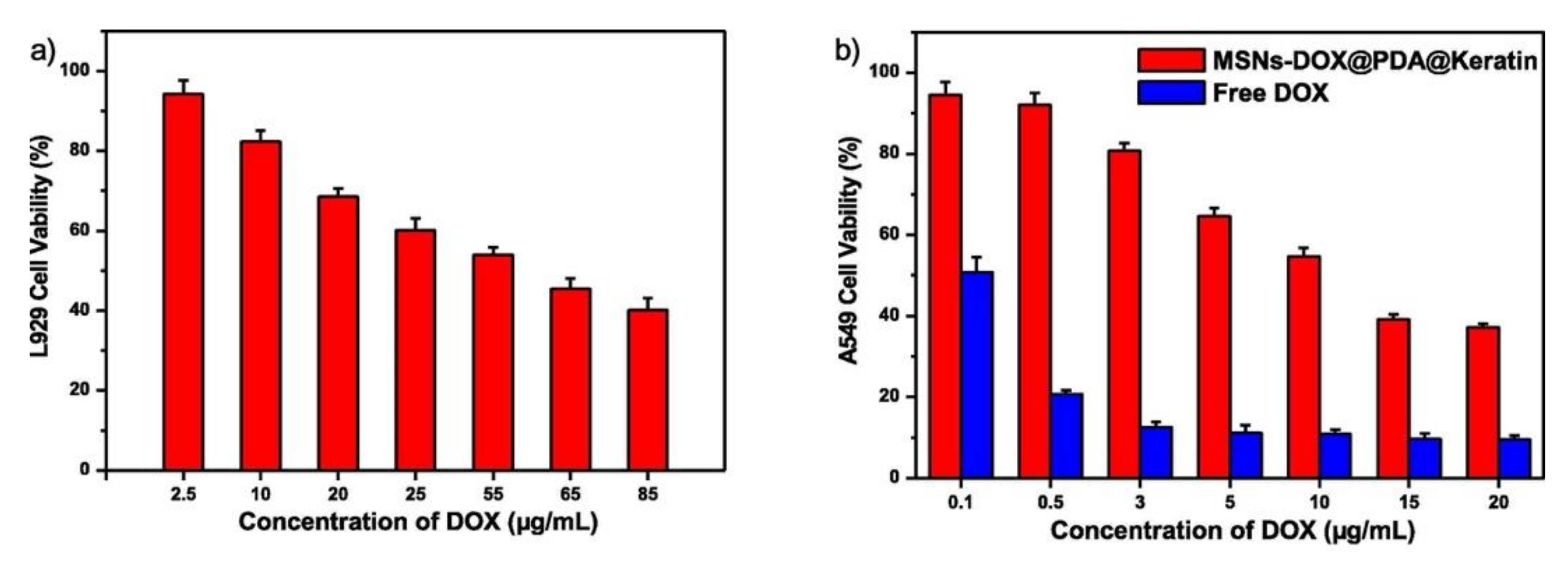 Applsci 11 09417 g008
