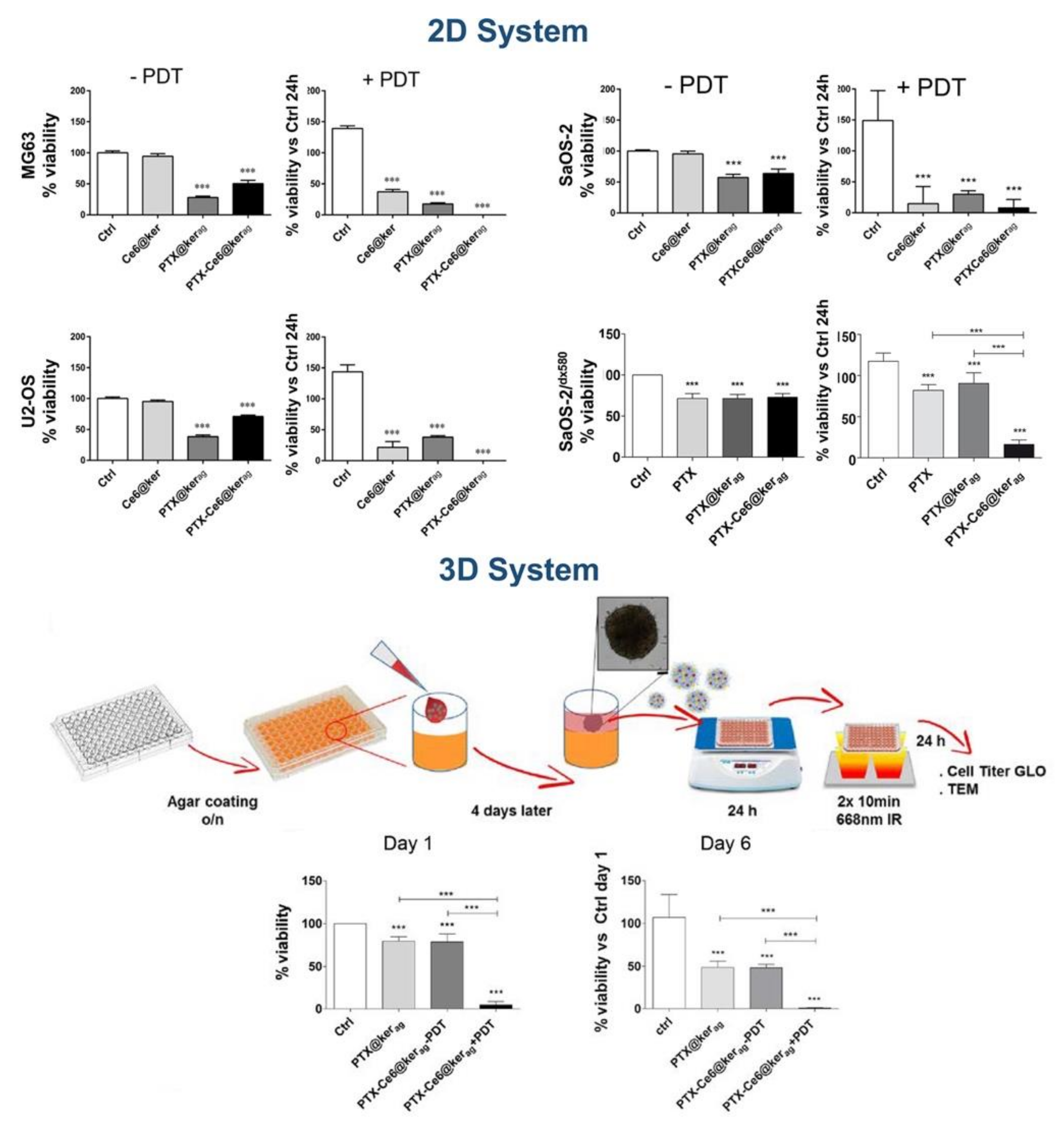 Applsci 11 09417 g009