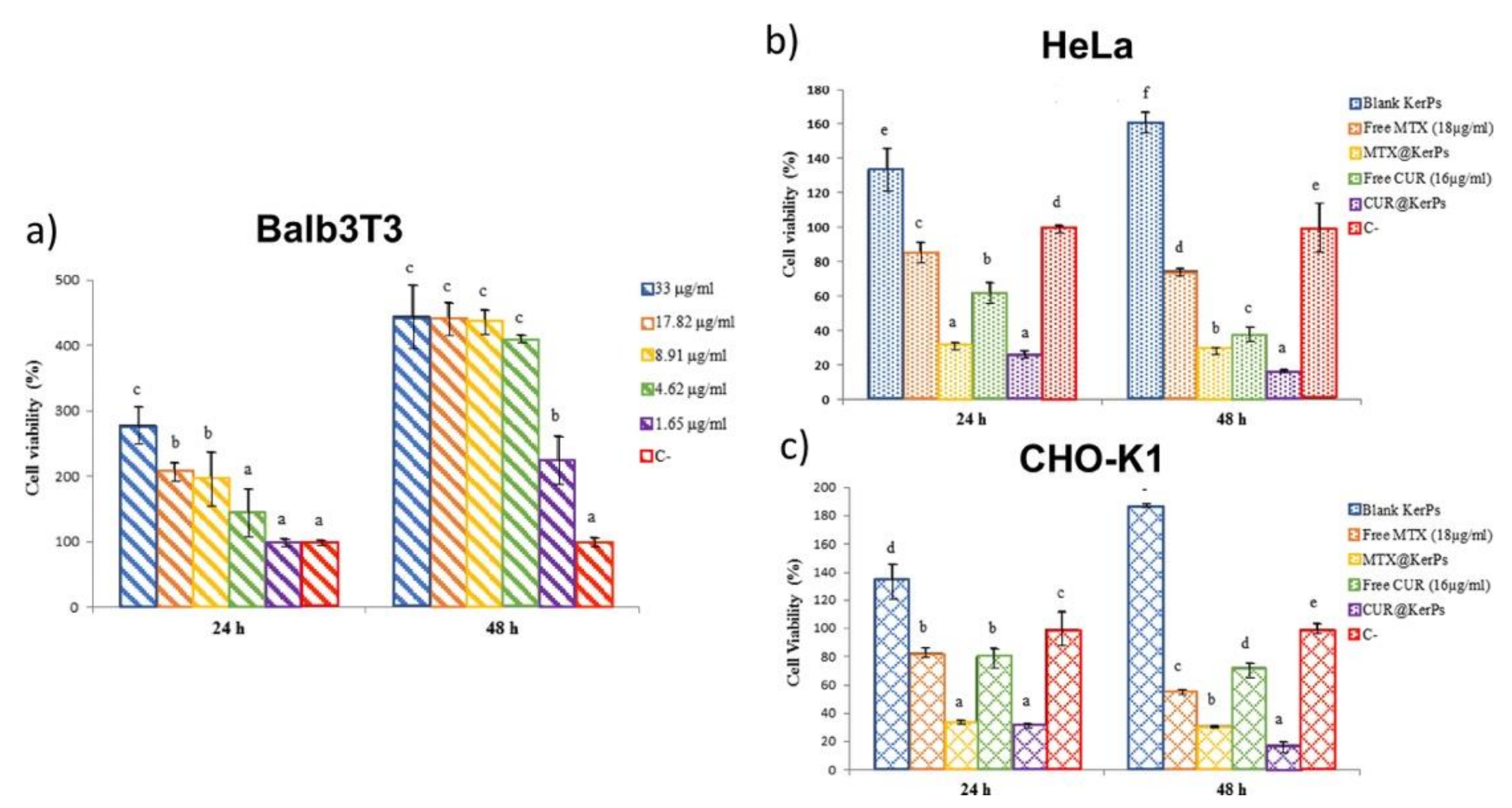 Applsci 11 09417 g010