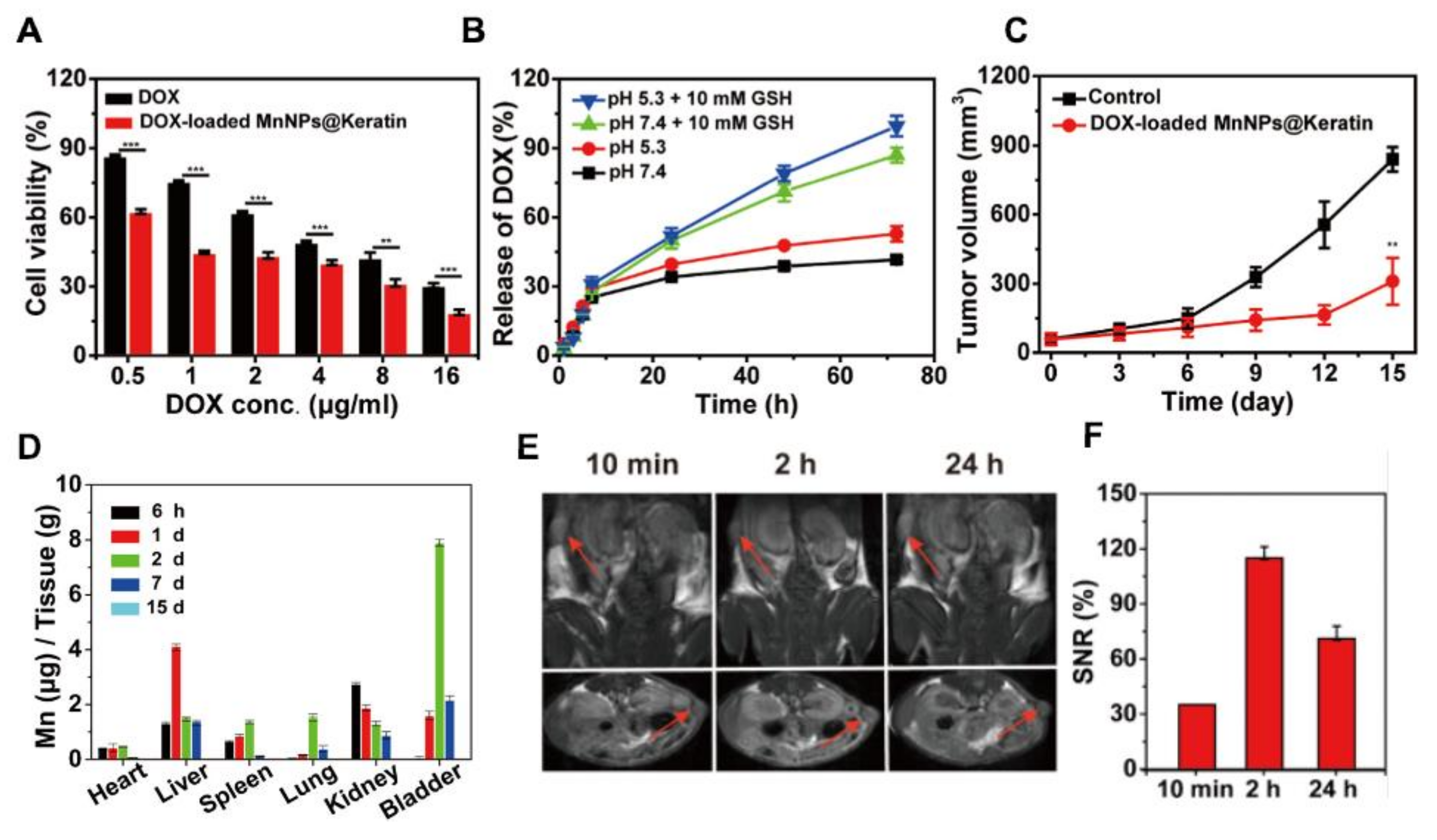 Applsci 11 09417 g012