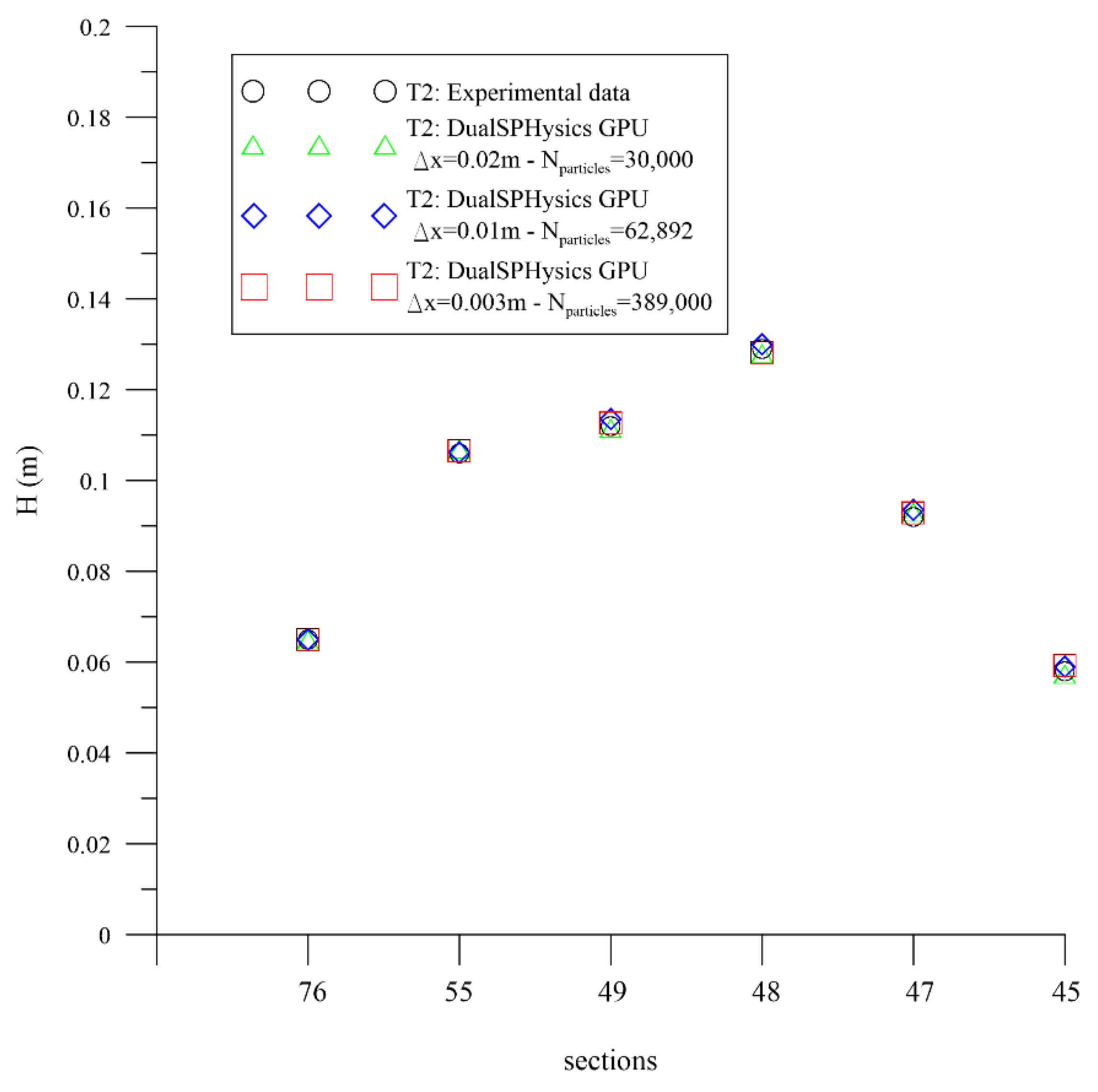 Applsci 11 09421 g003