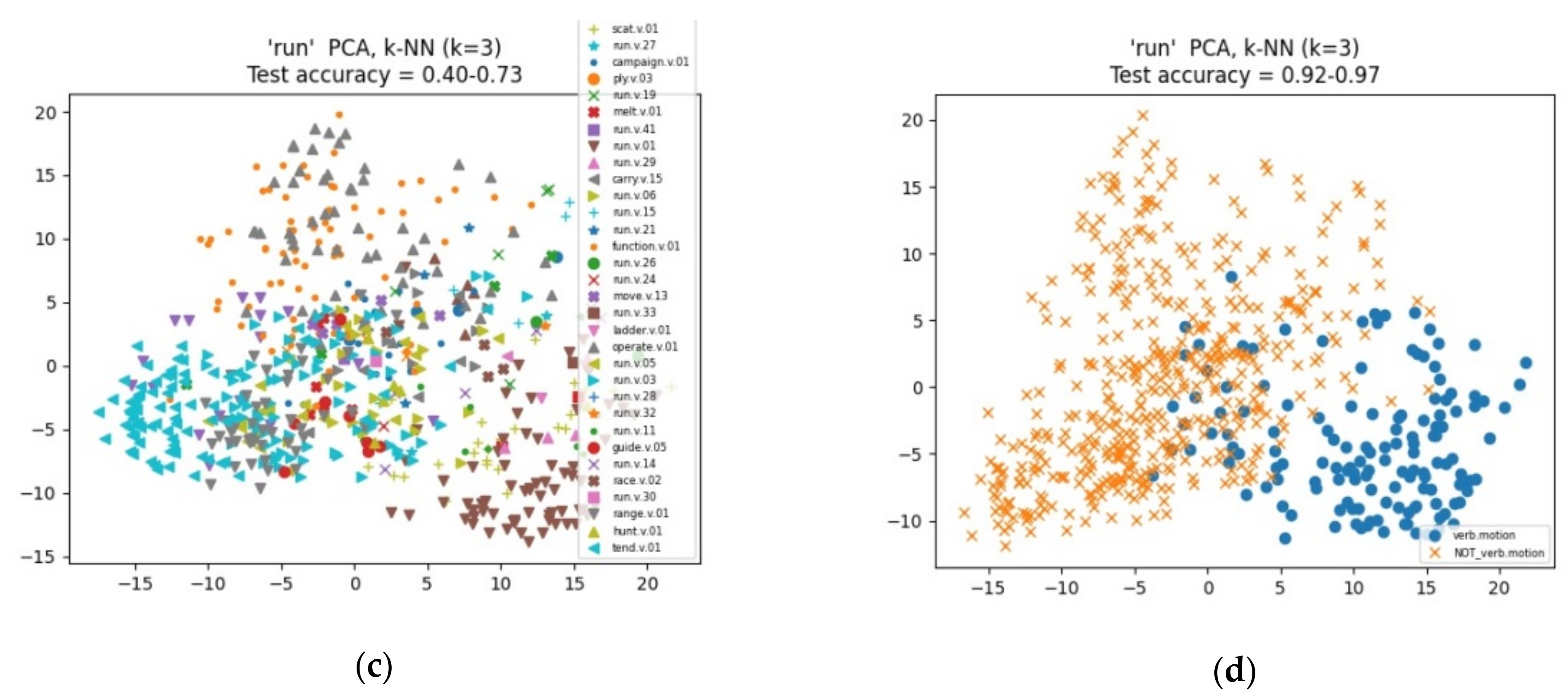 Applsci 11 09423 g007b 550