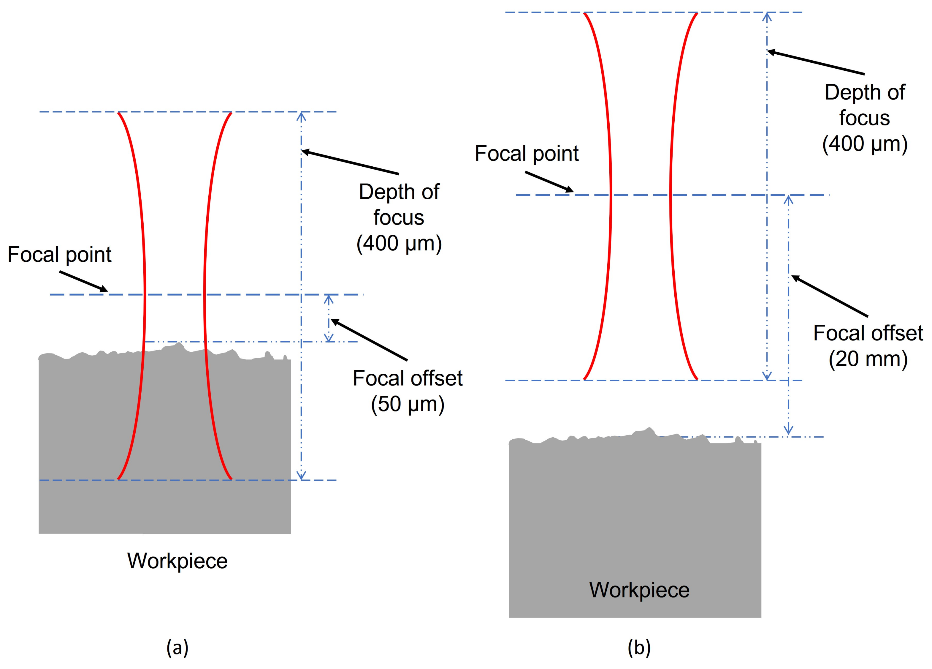 Applsci 11 09428 g004 550