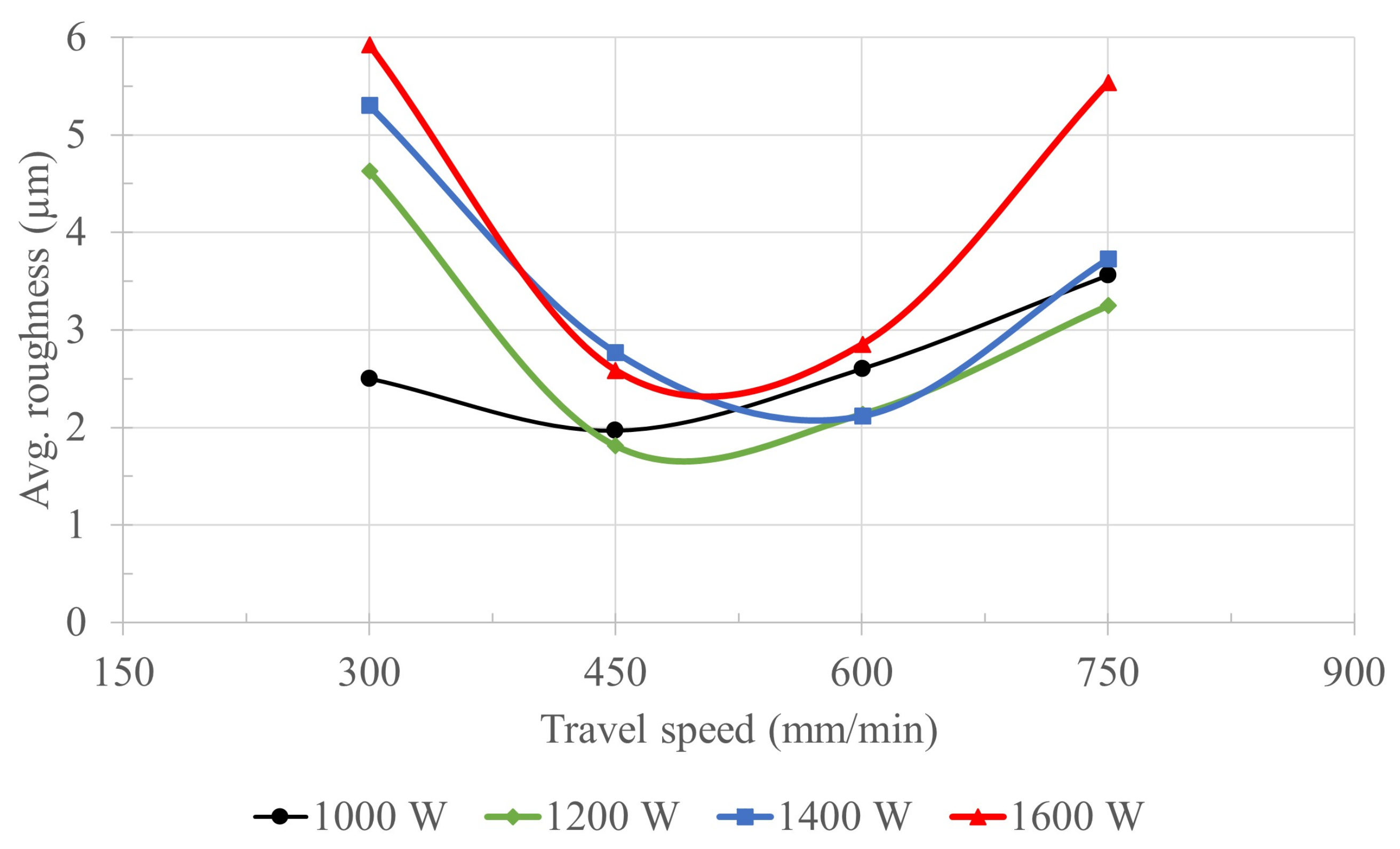 Applsci 11 09428 g008 550