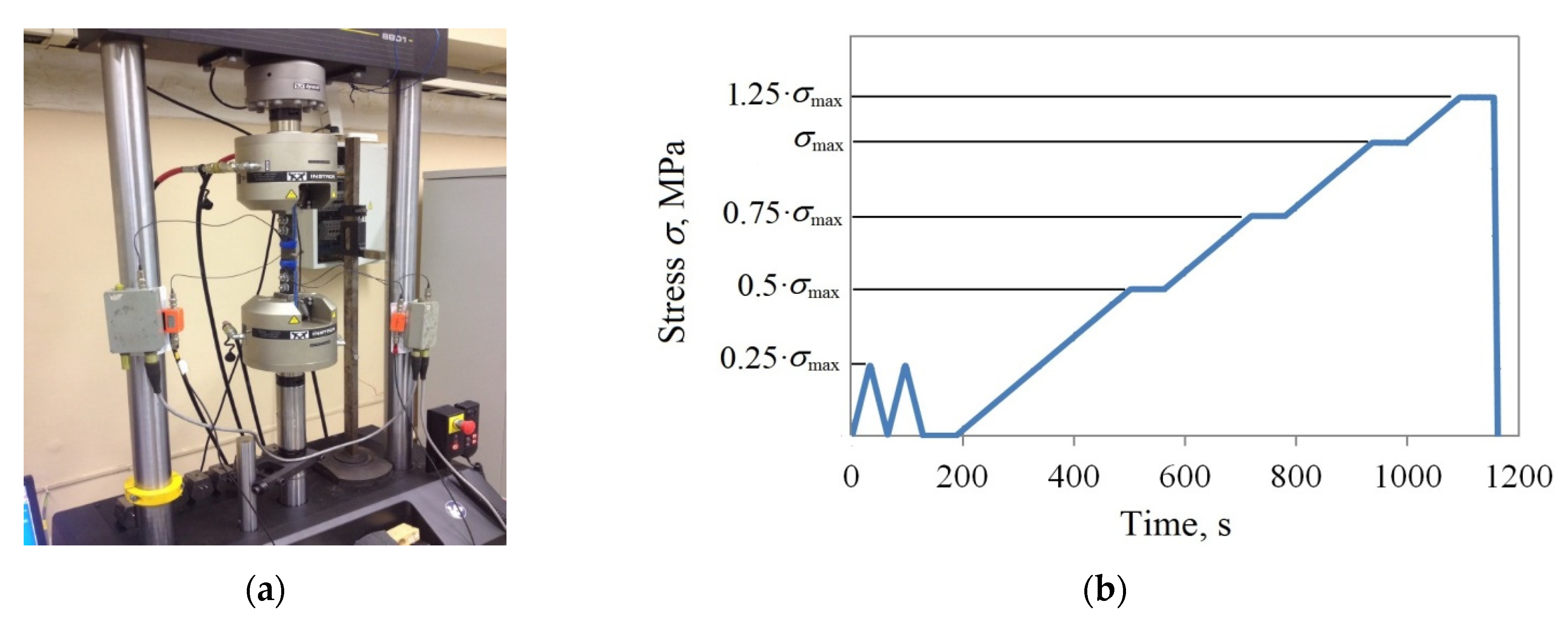 Applsci 11 09429 g001