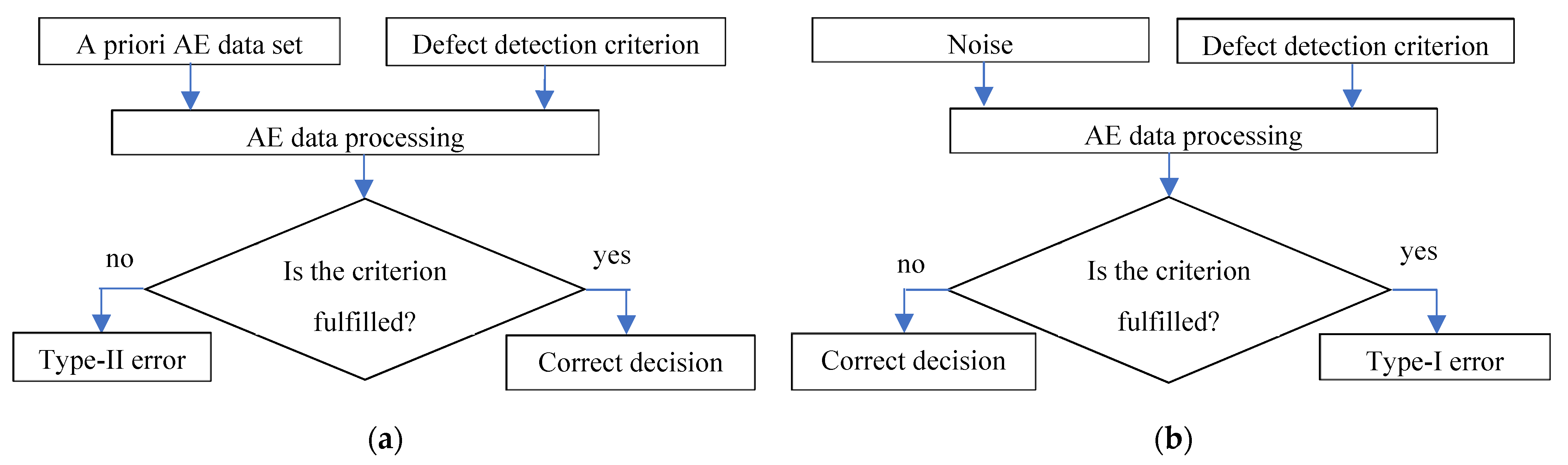 Applsci 11 09429 g002