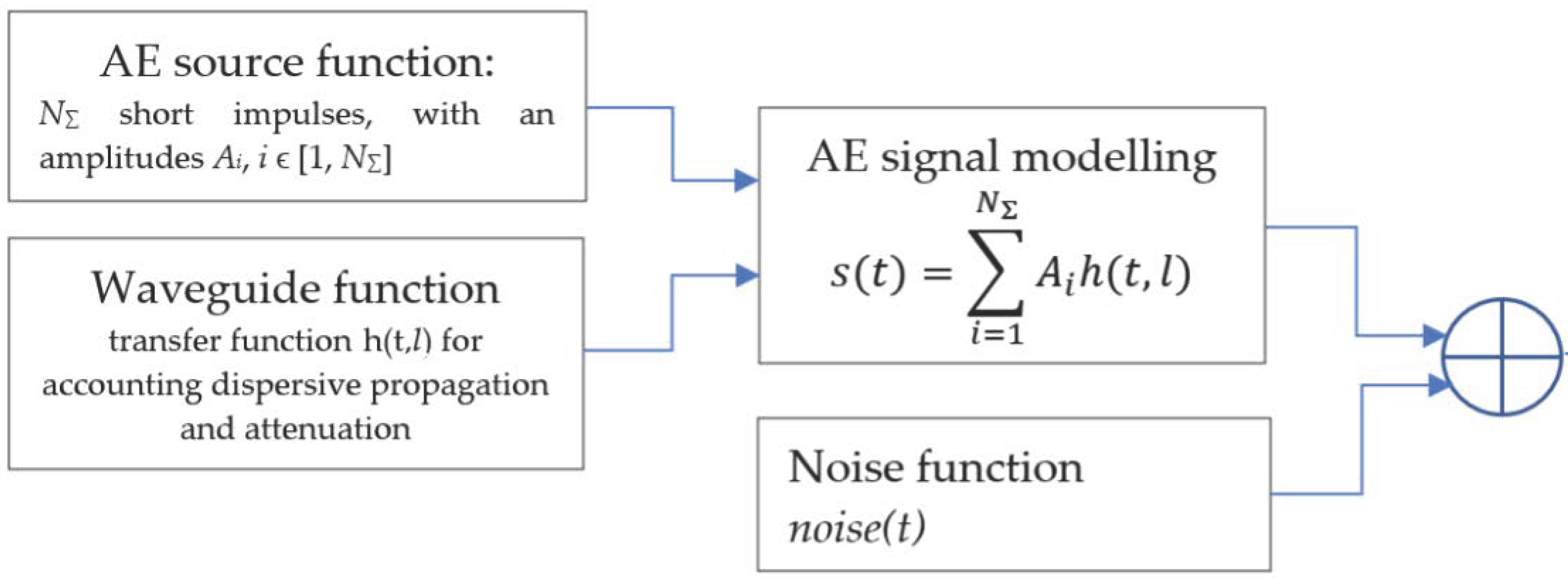 Applsci 11 09429 g003